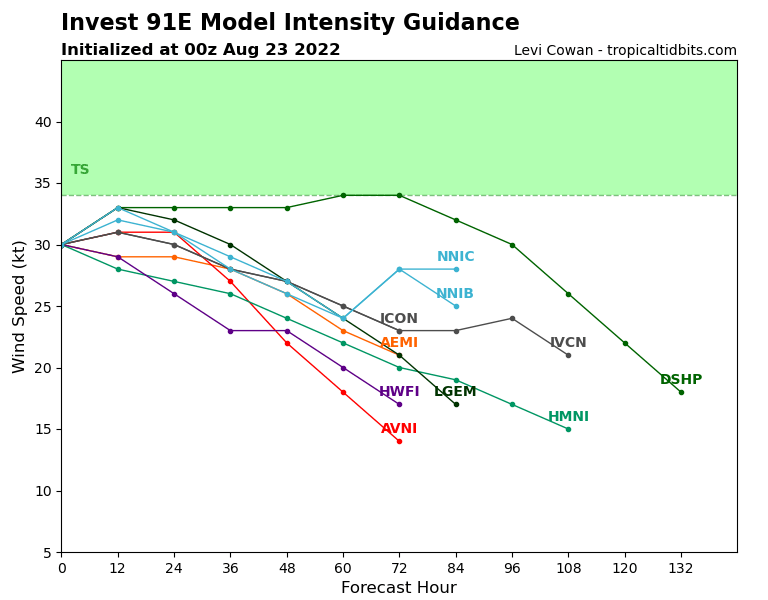 11W(TOKAGE) has reached Typhoon intensity// 10W(MA-ON) to be re-intensifying over the SCS//Invest 91E//Invest 90L, 23/09utc