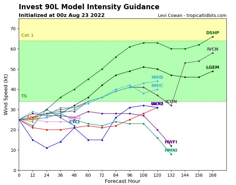 11W(TOKAGE) has reached Typhoon intensity// 10W(MA-ON) to be re-intensifying over the SCS//Invest 91E//Invest 90L, 23/09utc