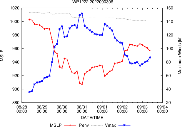 12W(HINNAMNOR) now close to ISHIKAGIJIMA,then peaking for the 3rd time by 36h//11E(JAVIER)//05L(DANIELLE)//06L(ERARL)//0309utc