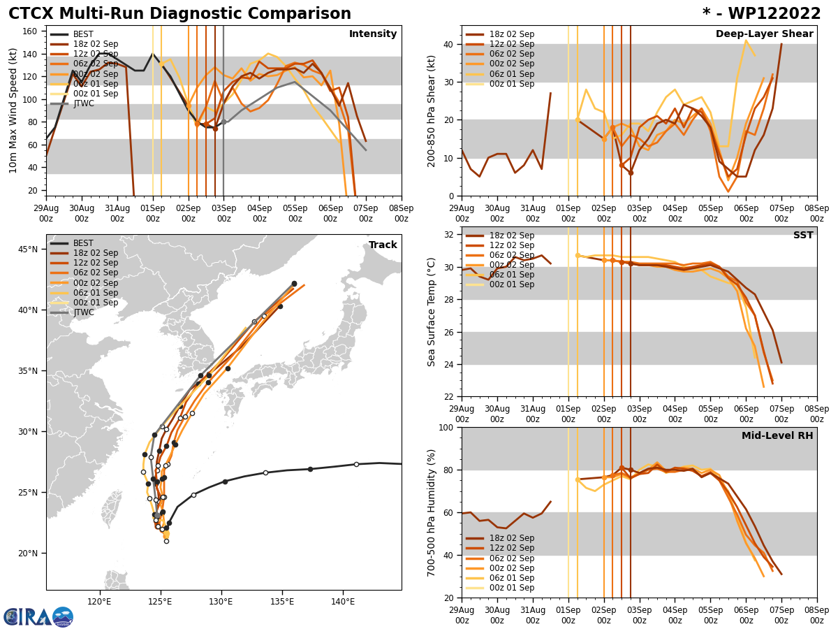 12W(HINNAMNOR) now close to ISHIKAGIJIMA,then peaking for the 3rd time by 36h//11E(JAVIER)//05L(DANIELLE)//06L(ERARL)//0309utc