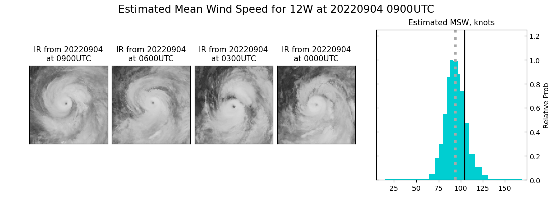 12W(HINNAMNOR) forecast to reach CAT 4 once again //11E(JAVIER)final warning//HU 05L(DANIELLE)//TS 06L(EARL)//Invest 93E//0409utc