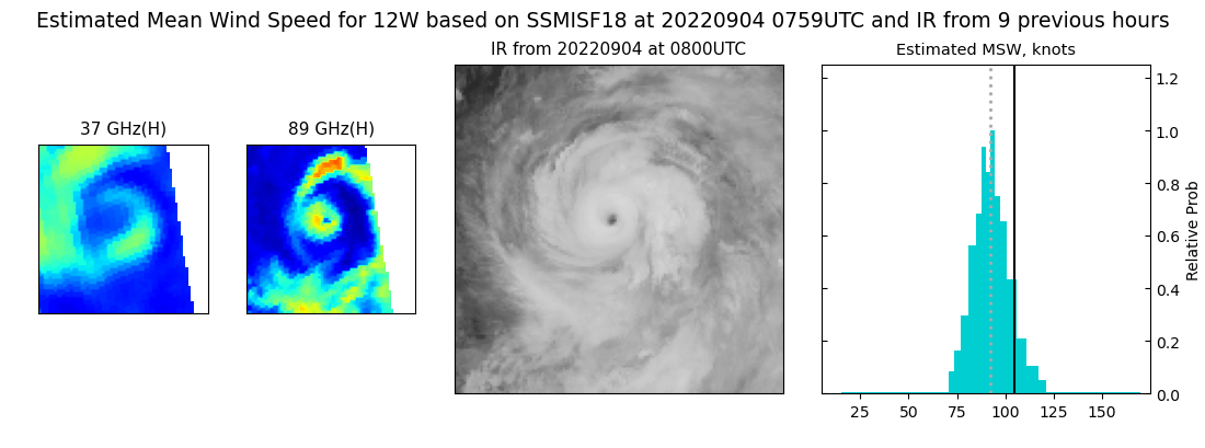 12W(HINNAMNOR) forecast to reach CAT 4 once again //11E(JAVIER)final warning//HU 05L(DANIELLE)//TS 06L(EARL)//Invest 93E//0409utc