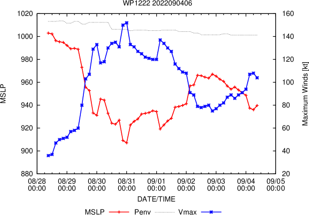 12W(HINNAMNOR) forecast to reach CAT 4 once again //11E(JAVIER)final warning//HU 05L(DANIELLE)//TS 06L(EARL)//Invest 93E//0409utc