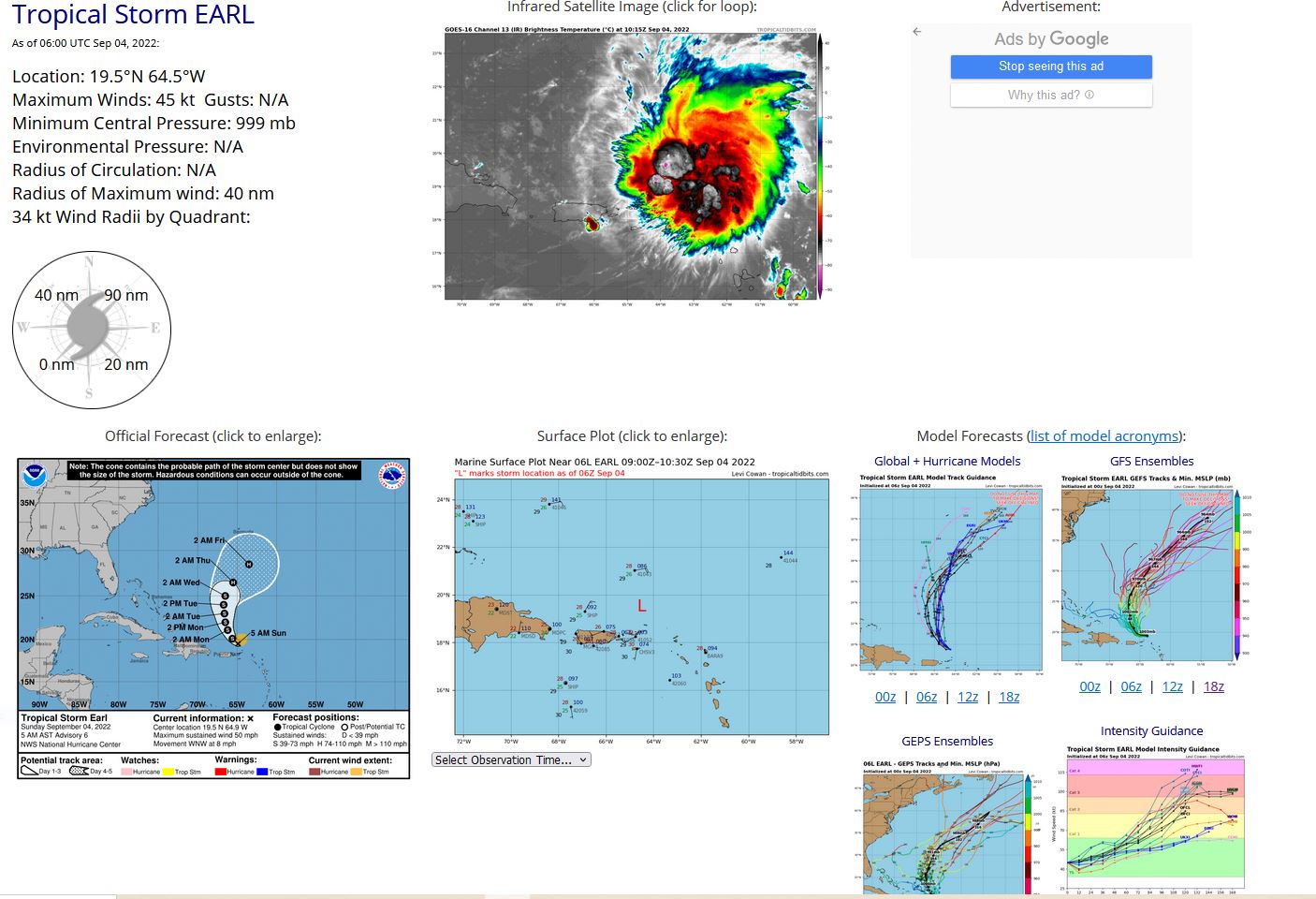 000 WTNT41 KNHC 040835 TCDAT1  Tropical Storm Earl Discussion Number   6 NWS National Hurricane Center Miami FL       AL062022 500 AM AST Sun Sep 04 2022  Satellite imagery, surface observations, and WSR-88D radar data  from Puerto Rico indicate that Earl remains disorganized due to  ongoing southwesterly vertical wind shear, and that the center is  rather tricky to locate.  One vorticity center, associated with a  fresh convective burst, is located just north of the Virgin  Islands. However, TAFB and SAB fixed on another cloud area farther  north, while the radar data suggests another vorticity center in  the deep convection to the northeast of the Virgin Islands.  The  advisory position is a mean center between these features and is a  little north of the new burst.  The satellite intensity estimates  are unchanged from earlier, so the initial intensity remains 45 kt.  The storm has slowed its forward motion, which is now 285/7 kt.   The track guidance is in good agreement that a break will form in  the subtropical ridge as a mid- to upper-level trough develops to  the northwest of Earl beginning later today.  This should cause the  cyclone to turn northwestward during the next 12-24 h, with a  northward motion likely from 24-72 h and a north-northeastward  motion from 72-120 h.  The track models are in good agreement on  the general direction of motion.  However, while the GFS is slower  than its previous forecast it is still faster than the rest of the  guidance.  The new forecast track is nudged to the right of the  previous forecast based on the overall shift of the guidance  envelope.  During the first 72 h, it is in best agreement with the  GFS and UKMET ensemble means, and after that time it lies close to  the various consensus models.  The ongoing shear is expected to continue through at least the next  72 h, and thus only gradual strengthening is likely during this  time as Earl moves over warm sea surface temperatures in a moist  environment.  After that time, the cyclone could interact with the  aforementioned trough in such a way to leave Earl in a more  favorable environment for intensification, and the dynamical  models forecast significant strengthening toward the end of the  forecast period.  The new intensity forecast has only minor  adjustments from the previous forecast, and for the first 72 h it is  close to the bulk of the intensity guidance.  After it time, the  forecast is below that of most of the guidance due to the  uncertainty of how favorable the environment will be.  Tropical-storm-force winds are still forecast to remain on the northern and eastern side of the circulation, and are not expected to move across the northern Leeward Islands, the Virgin Islands, or Puerto Rico.  However, gusty winds in squalls are possible at these locations through tonight.   KEY MESSAGES:  1.  Heavy rainfall from Earl is expected to lead to limited flash,  urban, and small stream flooding impacts over the Leeward Islands,  U.S. and British Virgin Islands, and Puerto Rico today.  Rapid  rises on rivers and mudslides in areas of steep terrain are possible  in Puerto Rico.  2.  Earl is forecast to pass to the north of the the Virgin Islands and Puerto Rico today, and gusty winds, especially in squalls,  area possible on those islands.   FORECAST POSITIONS AND MAX WINDS  INIT  04/0900Z 19.5N  64.9W   45 KT  50 MPH  12H  04/1800Z 20.1N  65.6W   45 KT  50 MPH  24H  05/0600Z 21.1N  66.2W   50 KT  60 MPH  36H  05/1800Z 22.0N  66.5W   50 KT  60 MPH  48H  06/0600Z 23.0N  66.6W   55 KT  65 MPH  60H  06/1800Z 24.0N  66.7W   60 KT  70 MPH  72H  07/0600Z 25.0N  66.5W   60 KT  70 MPH  96H  08/0600Z 26.5N  65.5W   70 KT  80 MPH 120H  09/0600Z 28.5N  63.5W   85 KT 100 MPH  $$ Forecaster Beven