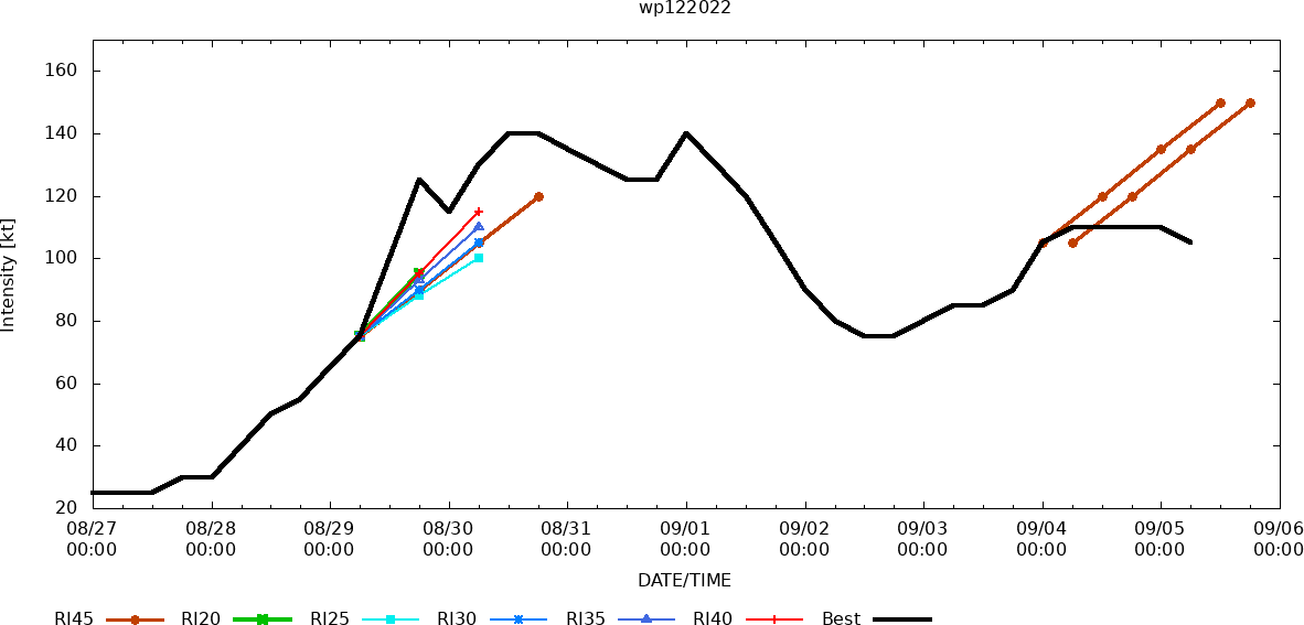 12W(HINNAMNOR) rapid ETT while remaining powerful//Invest 91W//TS 12E(KAY): intensifying//HU 05L(DANIELLE)//TS 06L(EARL),0509utc