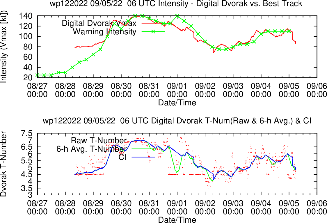 12W(HINNAMNOR) rapid ETT while remaining powerful//Invest 91W//TS 12E(KAY): intensifying//HU 05L(DANIELLE)//TS 06L(EARL),0509utc