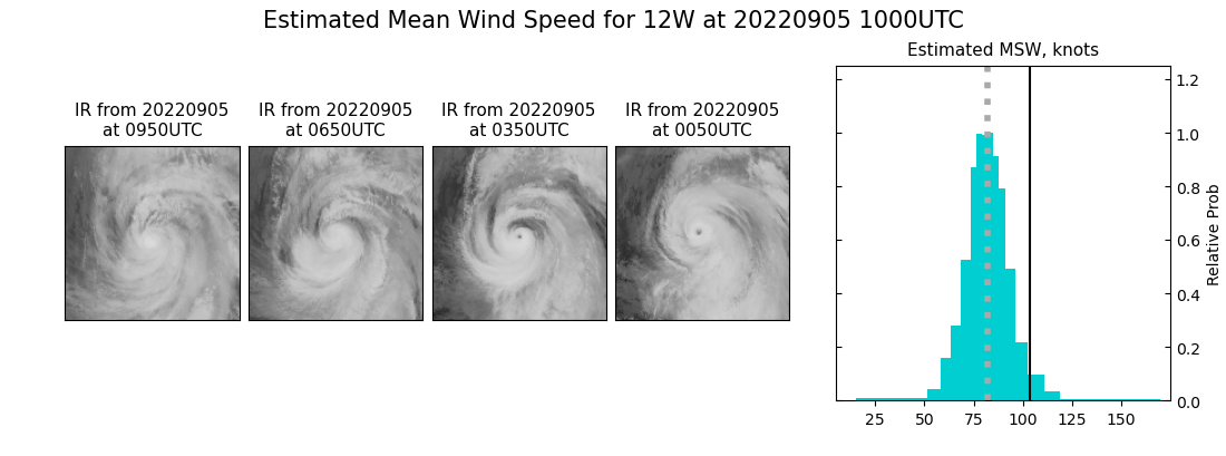 12W(HINNAMNOR) rapid ETT while remaining powerful//Invest 91W//TS 12E(KAY): intensifying//HU 05L(DANIELLE)//TS 06L(EARL),0509utc