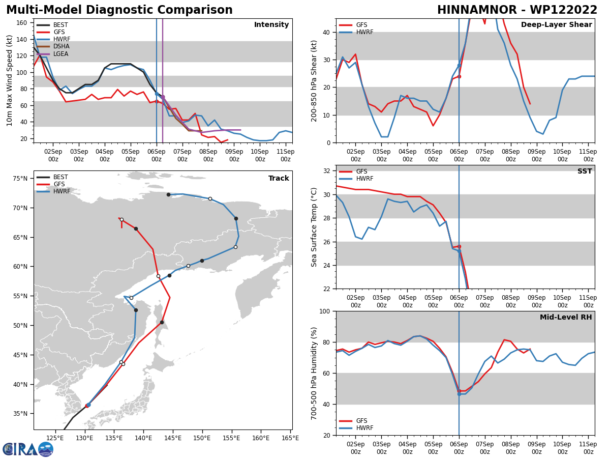 12W(HINNAMNOR) former CAT5 now ET//Invests 91W/92W: forecast merger//12E(KAY)//05L(DANIELLE)//06L(EARL), 0609utc