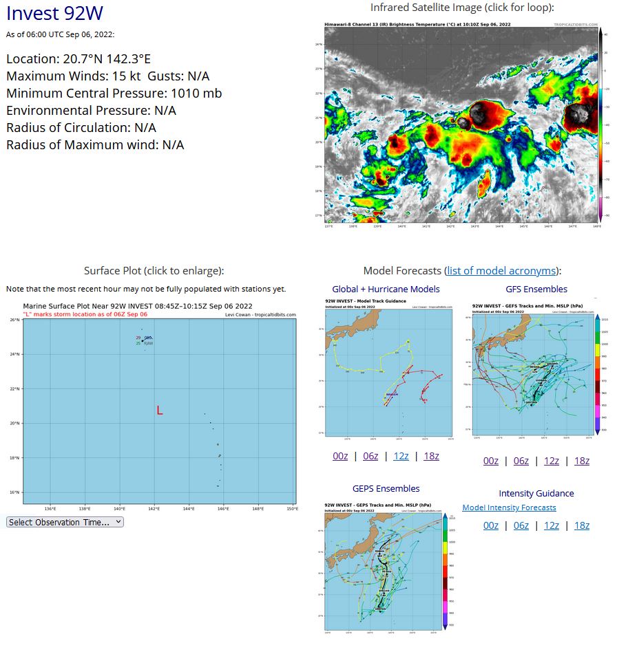 AN AREA OF CONVECTION (INVEST 92W) HAS PERSISTED NEAR 20.5N  142.2E, APPROXIMATELY 259 NM SOUTH-SOUTHEAST OF IWO-TO. ANIMATED  MULTISPECTRAL SATELLITE IMAGERY DEPICTS A WEAK AND ILL-DEFINED LOW  LEVEL CIRCULATION (LLC) WITH BROAD CONVECTION IN THE EASTERN AND  SOUTHERN PERIPHERY. A 060042Z ASCAT-B PASS REVEALS A WEAK LLC WITH A  SWATH OF 15KT WINDS LOCATED IN THE EASTERN PERIPHERY. ENVIRONMENTAL  ANALYSIS INDICATES MARGINALLY FAVORABLE CONDITIONS FOR DEVELOPMENT  DEFINED BY LOW TO MODERATE (15-20KT) VERTICAL WIND SHEAR AND WARM SST  (30-31C), OFFSET BY MARGINAL OUTFLOW ALOFT. GLOBAL MODELS ARE IN  GENERAL AGREEMENT THAT 92W WILL HAVE SLOW DEVELOPMENT AND REMAIN  QUASI-STATIONARY BEFORE MEANDERING GENERALLY NORTHEAST AFTER TAU 24.   MAXIMUM SUSTAINED SURFACE WINDS ARE ESTIMATED AT 10 TO 15 KNOTS.  MINIMUM SEA LEVEL PRESSURE IS ESTIMATED TO BE NEAR 1005 MB. THE  POTENTIAL FOR THE DEVELOPMENT OF A SIGNIFICANT TROPICAL CYCLONE  WITHIN THE NEXT 24 HOURS IS LOW.