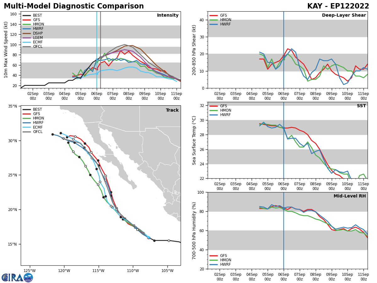 12W(HINNAMNOR) former CAT5 now ET//Invests 91W/92W: forecast merger//12E(KAY)//05L(DANIELLE)//06L(EARL), 0609utc