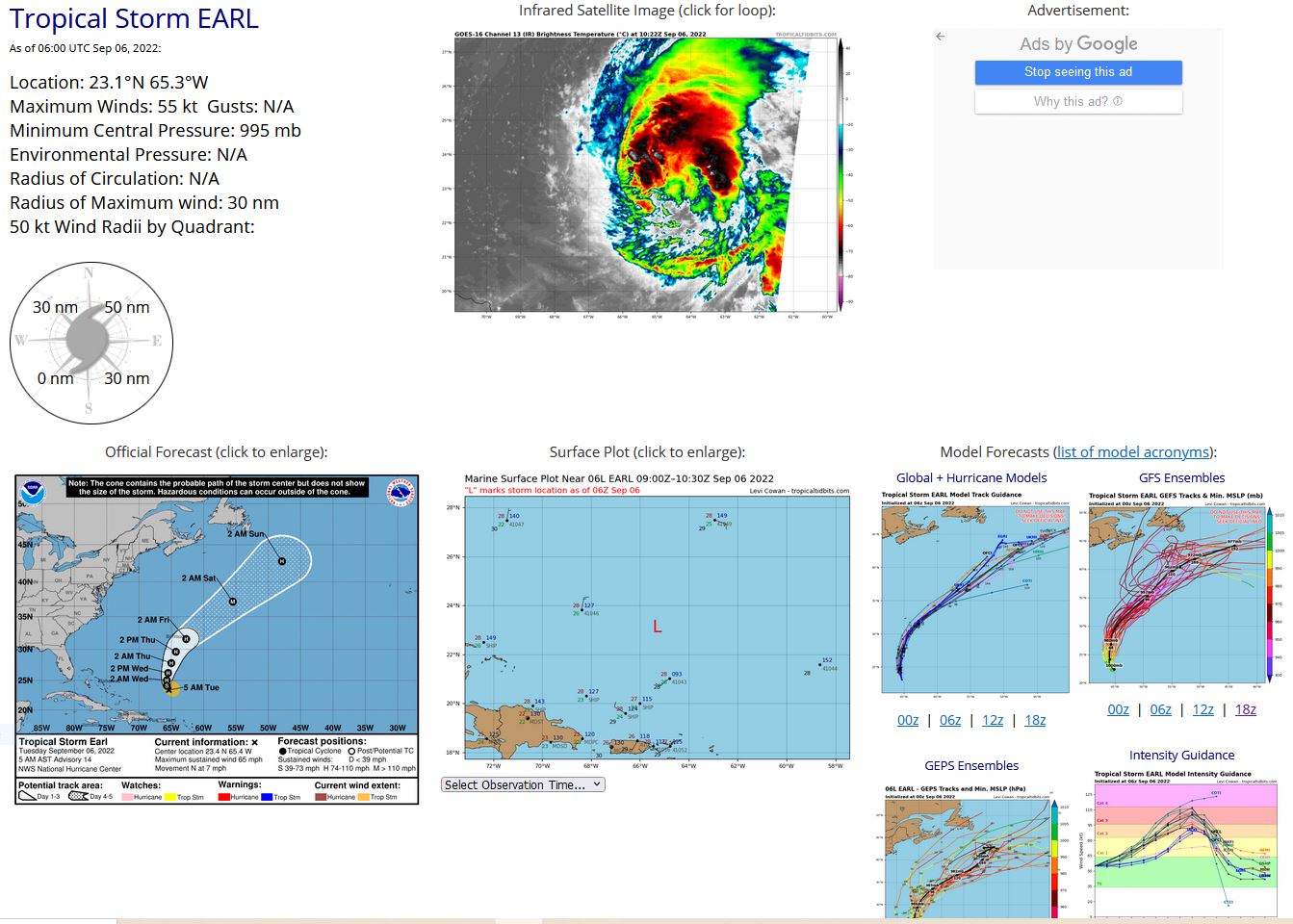 WTNT41 KNHC 060847 TCDAT1  Tropical Storm Earl Discussion Number  14 NWS National Hurricane Center Miami FL       AL062022 500 AM AST Tue Sep 06 2022  The deep convective blow-up that occurred last evening and led to  Earl strengthening just shy of hurricane strength was quickly  obliterated by strong shear around the issuance of the previous  advisory.  In fact, after measuring a pressure as low as 991 mb  early in their flight, the NOAA Hurricane Hunters reported that the  central pressure had risen to near 998 mb based on the final  dropsonde released near the center.  Some deep convection continues  near and to the northeast of the estimated center, but based on the  degraded structure from earlier, the intensity is estimated to be 55  kt.  This value agrees with the latest Dvorak Data-T numbers from  TAFB and SAB.  The remnant cirrus shield is obscuring the low-level center, so the  initial position is based on interpolation from the previous  forecast.  Earl is moving just west of due north, or 350/6 kt, and  it should continue a slow northward path through a break in the  subtropical ridge during the next 36 hours.  After that time, a  deep-layer trough sliding off the U.S. east coast is expected to  impart a faster north-northeastward and then northeastward motion  into the upcoming weekend.  The updated NHC track forecast lies very  close to the previous official prediction during the first 3 days,  situated among the various multi-model consensus aids.  On days 4  and 5, however, the new forecast is faster and to the east of the  previous one, following the trend noted in most of the models.  UW-CIMSS and SHIPS analyses indicate that deep-layer shear over  Earl is from the west-southwest at 30-35 kt.  Although the  thermodynamic environment is plenty favorable for intensification,  continued moderate to strong shear could put the breaks on  significant strengthening until Earl turns and moves in the same  direction as the shear vector, which should be in 2-3 days.  At  about the same time, Earl could also benefit from a positive  interaction with a mid- to upper-level trough located over the  western Atlantic.  While the intensity forecast is highly  uncertain, Earl is still expected to become a hurricane during the  next couple of days, and possibly reach major hurricane strength in  3-4 days.  Earl's center is expected to pass to the southeast of Bermuda in about 3 days.  However, the size of the wind field of the tropical  cyclone is expected to increase significantly, and interests on the  island should continue to monitor the progress of the storm closely.   FORECAST POSITIONS AND MAX WINDS  INIT  06/0900Z 23.4N  65.4W   55 KT  65 MPH  12H  06/1800Z 24.1N  65.7W   60 KT  70 MPH  24H  07/0600Z 25.0N  65.7W   65 KT  75 MPH  36H  07/1800Z 26.2N  65.5W   70 KT  80 MPH  48H  08/0600Z 27.8N  65.0W   80 KT  90 MPH  60H  08/1800Z 29.6N  64.3W   85 KT 100 MPH  72H  09/0600Z 31.6N  62.7W   95 KT 110 MPH  96H  10/0600Z 37.2N  55.5W  105 KT 120 MPH 120H  11/0600Z 42.8N  47.9W   85 KT 100 MPH  $$ Forecaster Berg