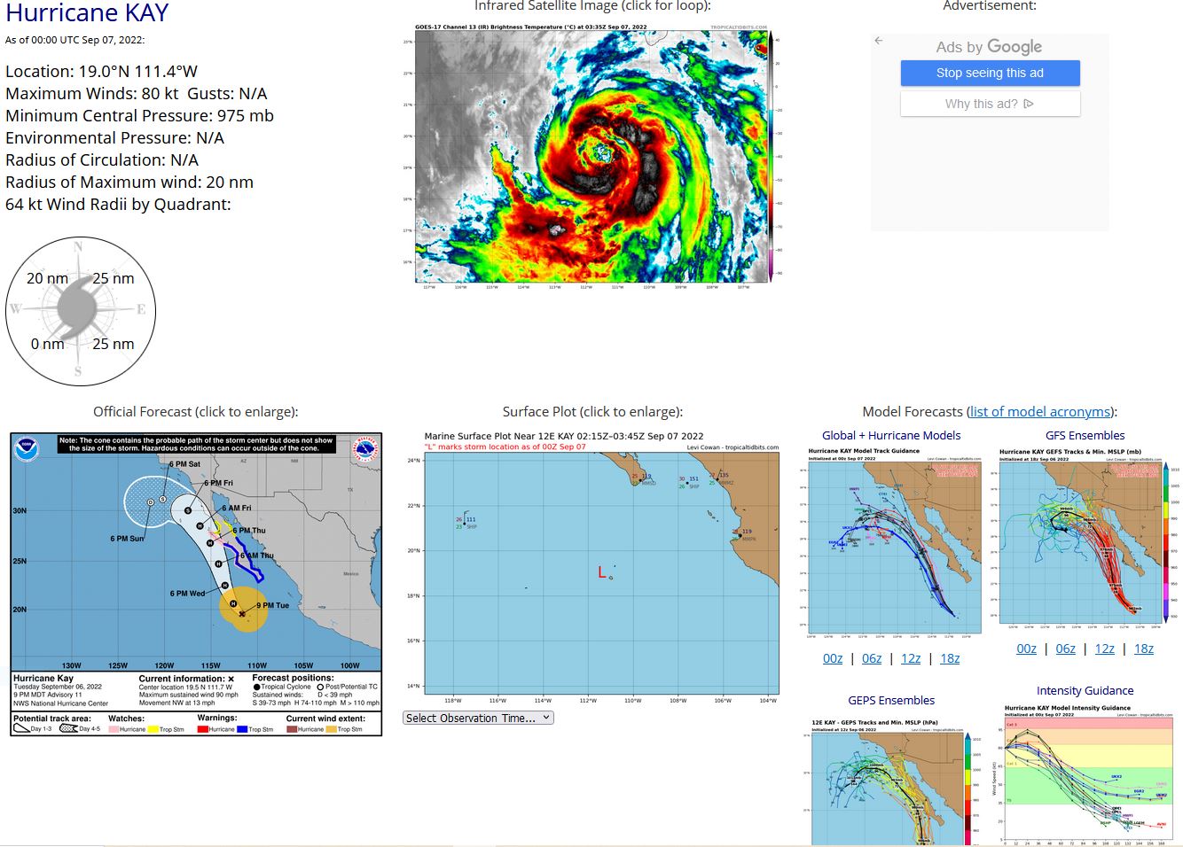 14W forecast to reach Typhoon intensity before 48h//HU 12E(KAY)//HU 05L(DANIELLE)//HU 06L(EARL)//Invest 90B, 07/06utc