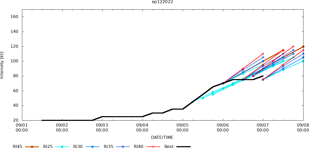 14W forecast to reach Typhoon intensity before 48h//HU 12E(KAY)//HU 05L(DANIELLE)//HU 06L(EARL)//Invest 90B, 07/06utc