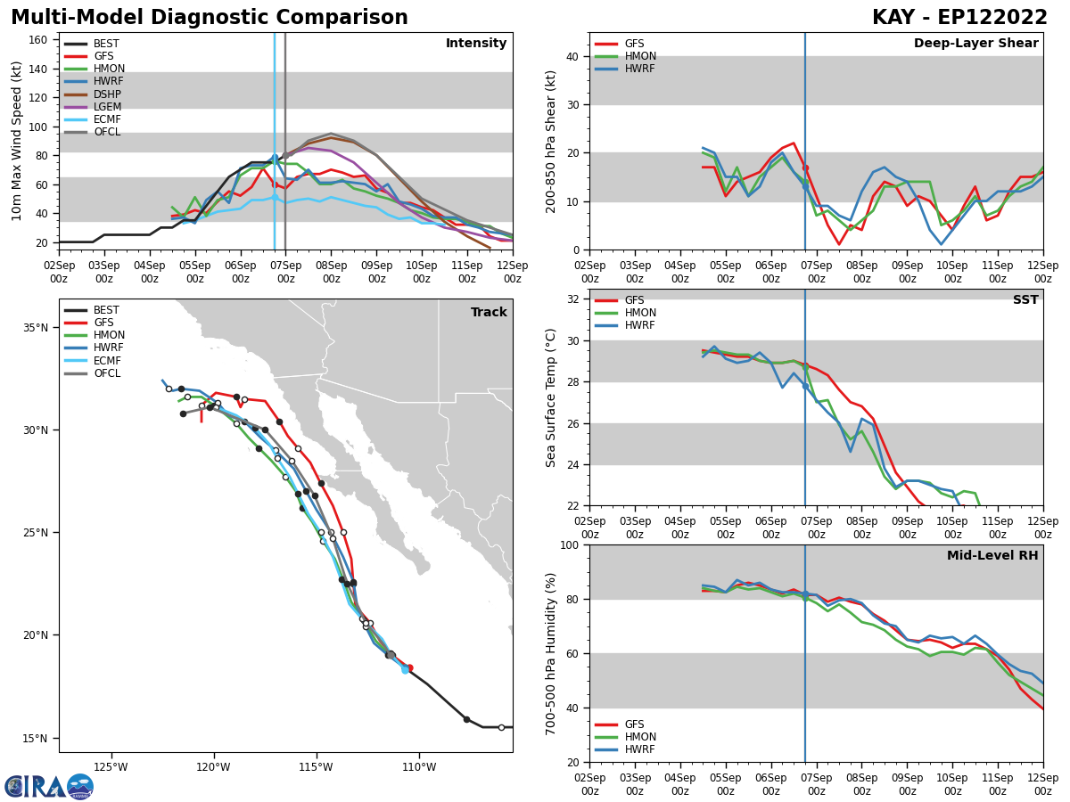 14W forecast to reach Typhoon intensity before 48h//HU 12E(KAY)//HU 05L(DANIELLE)//HU 06L(EARL)//Invest 90B, 07/06utc