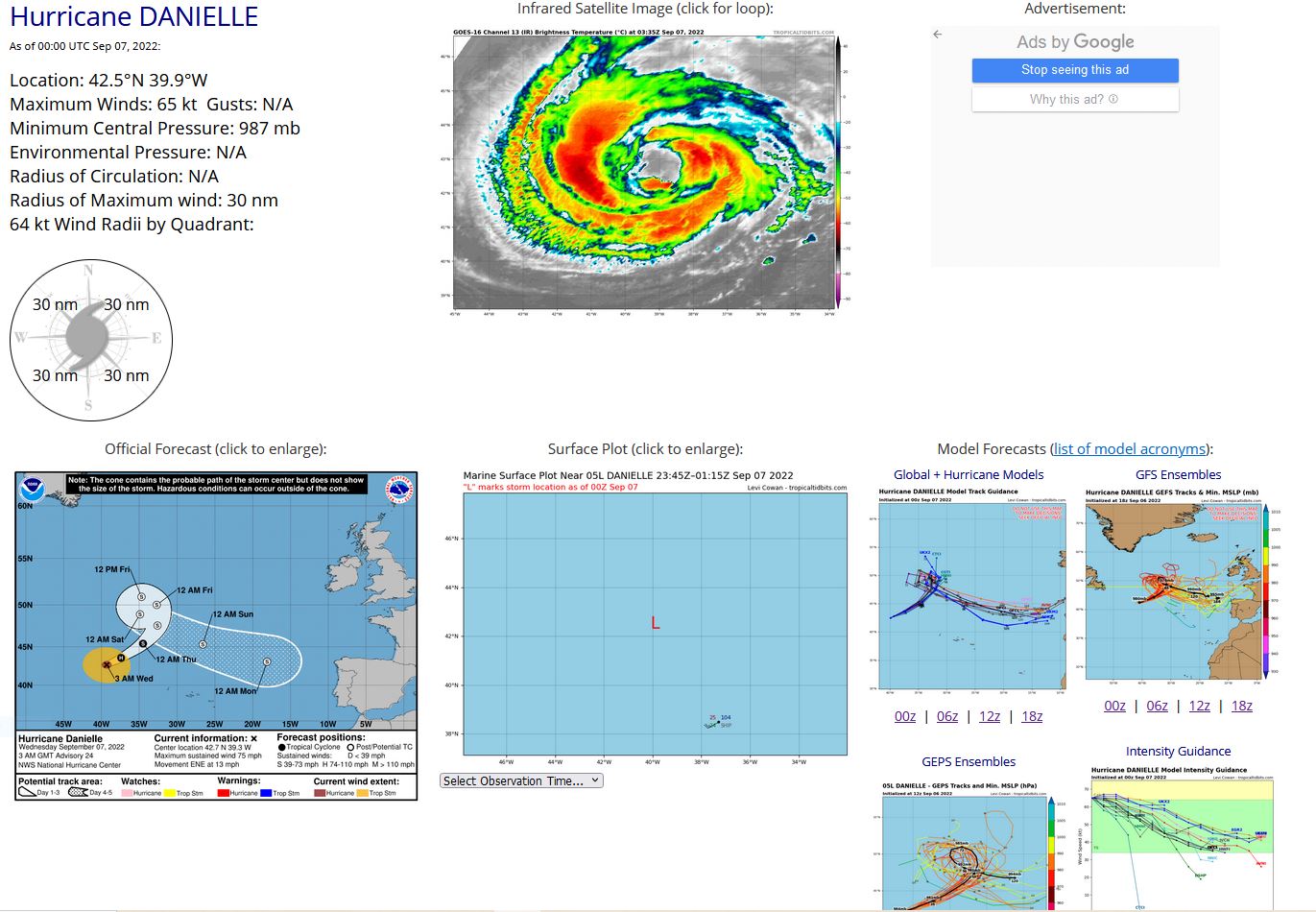 000 WTNT45 KNHC 070233 TCDAT5  Hurricane Danielle Discussion Number  24 NWS National Hurricane Center Miami FL       AL052022 300 AM GMT Wed Sep 07 2022  This morning's conventional satellite presentation indicates little change in Danielle's cloud pattern since yesterday morning. However, a recent SSMI/S microwave image shows a subtle vertical tilt toward the east.  The initial intensity is held at 65 kt for  this advisory and is based on a blend of the subjective and AiDT  objective satellite intensity estimates and an earlier STAR SAR/S1  surface wind retrieval that indicated winds of 70 kt.    Danielle should remain over marginally warm waters for the next  12-18 hours. Subsequently, little change in strength is expected  during that time.  By early Thursday, Danielle will move over a  sharp surface temperature gradient of 22C or less.  This negative  oceanic contribution, combined with the loss of dynamic forcing  after the cyclone merges with the approaching baroclinic system,  should induce a slow weakening trend through the end of the period.  Danielle's initial motion is estimated to be east-northeastward, or 060/11 kt.  There is no significant change to the NHC forecast philosophy.  Danielle should continue accelerating in response to a  vigorous baroclinic system approaching from the northwest Atlantic  east of the Newfoundland coast.  Danielle is forecast to interact  with the system mentioned above late Thursday night.  On Friday, the  two systems are predicted to merge and become a larger and strong  extratropical low with asymmetric deep warm core characteristics  typical of warm seclusions.  Over the weekend, the large  post-tropical low is expected to turn east-southeastward and  maintain this general motion through early next week.  Danielle is producing a vast area of very rough seas over the central-north Atlantic. More information can be found in the High Seas Forecasts issued by the Ocean Prediction Center under AWIPS header NFDHSFAT1, WMO header FZNT01 KWBC, and online at ocean.weather.gov/shtml/NFDHSFAT1.php. The UK Met Office also has information in High Seas Forecasts for the west Central and east Central sections issued under WMO header FQNT21 EGRR and on the web at metoffice.gov.uk/weather/specialist-forecasts/coast-and-sea/high- seas-forecast   FORECAST POSITIONS AND MAX WINDS  INIT  07/0300Z 42.7N  39.3W   65 KT  75 MPH  12H  07/1200Z 43.6N  37.4W   65 KT  75 MPH  24H  08/0000Z 45.4N  34.5W   60 KT  70 MPH  36H  08/1200Z 47.6N  32.6W   55 KT  65 MPH...POST-TROP/EXTRATROP  48H  09/0000Z 50.0N  32.7W   55 KT  65 MPH...POST-TROP/EXTRATROP  60H  09/1200Z 50.9N  34.7W   50 KT  60 MPH...POST-TROP/EXTRATROP  72H  10/0000Z 48.9N  34.9W   45 KT  50 MPH...POST-TROP/EXTRATROP  96H  11/0000Z 45.3N  26.6W   40 KT  45 MPH...POST-TROP/EXTRATROP 120H  12/0000Z 43.1N  18.1W   35 KT  40 MPH...POST-TROP/EXTRATROP  $$ Forecaster Roberts