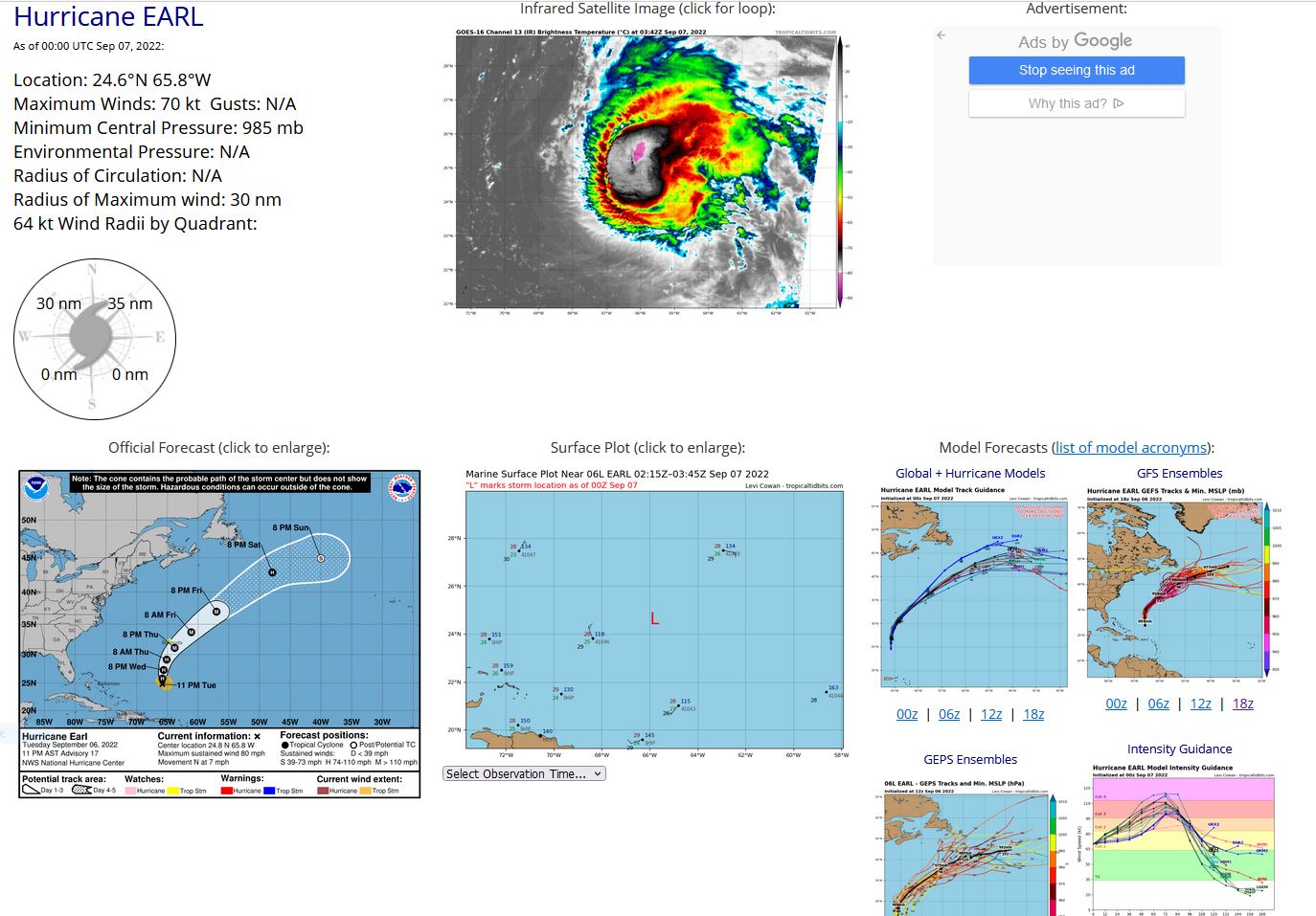 000 WTNT41 KNHC 070256 TCDAT1  Hurricane Earl Discussion Number  17 NWS National Hurricane Center Miami FL       AL062022 1100 PM AST Tue Sep 06 2022  Earl continues to be become better organized this evening.  An  ongoing NOAA reconnaissance mission measured 700-mb flight-level  winds as high as 80 kt, which supports an intensity of around 70 kt.  There were some higher winds measured by the SFMR and dropsondes,  however, we prefer to remain on the conservative side given the  fluctuations Earl has been experiencing over the past 24 hours.   Radar images show the eyewall is still open to the south, and Earl  is likely is still experiencing the affects of strong shear.  The aircraft fixes indicate that Earl is moving northward at 6 kt.   A mid-level ridge over the hurricane is expected to continue  weakening while a trough moves off the coast of the eastern United  States.  This trough is predicted to steer Earl to the northeast in  about a day or so and accelerate its forward motion poleward.  Once  again, the track model guidance has shifted west slightly, and the  NHC track forecast has moved to the west and is closest to the  correct consensus model guidance.  Despite the model-analyzed strong westerly deep-layer shear, Earl  has intensified.  This magnitude of shear is predicted to continue  for another day or so before weakening briefly in about two days for  a 24-hour period.  Oceanic conditions under the hurricane are  expected to be conducive for further intensification for the next  few days as well.  Therefore, the latest official forecast predicts  the hurricane will continue to intensify for the next 24 hours, with  a quicker rate of strengthening between 24 and 72 hours.  Earl is  expected to make its extratropical transition by day 5.      KEY MESSAGES:   1.  Although Earl's center is forecast to pass southeast of Bermuda,  the wind field is expected to grow, with tropical-storm-force winds  possibly spreading across the island on Thursday.  2.  Swells generated by Earl are expected to reach Bermuda by Thursday morning.  These swells are likely to cause life-threatening surf and rip current conditions through Friday.  Please consult products from your local weather office.   FORECAST POSITIONS AND MAX WINDS  INIT  07/0300Z 24.8N  65.8W   70 KT  80 MPH  12H  07/1200Z 25.8N  65.8W   80 KT  90 MPH  24H  08/0000Z 27.3N  65.6W   85 KT 100 MPH  36H  08/1200Z 29.1N  65.1W   90 KT 105 MPH  48H  09/0000Z 31.1N  63.8W  100 KT 115 MPH  60H  09/1200Z 33.7N  61.1W  105 KT 120 MPH  72H  10/0000Z 37.0N  57.0W  110 KT 125 MPH  96H  11/0000Z 42.9N  47.9W   90 KT 105 MPH 120H  12/0000Z 44.9N  40.0W   60 KT  70 MPH...POST-TROP/EXTRATROP  $$ Forecaster Bucci/Pasch 000 WTNT41 KNHC 070256 TCDAT1  Hurricane Earl Discussion Number  17 NWS National Hurricane Center Miami FL       AL062022 1100 PM AST Tue Sep 06 2022  Earl continues to be become better organized this evening.  An  ongoing NOAA reconnaissance mission measured 700-mb flight-level  winds as high as 80 kt, which supports an intensity of around 70 kt.  There were some higher winds measured by the SFMR and dropsondes,  however, we prefer to remain on the conservative side given the  fluctuations Earl has been experiencing over the past 24 hours.   Radar images show the eyewall is still open to the south, and Earl  is likely is still experiencing the affects of strong shear.  The aircraft fixes indicate that Earl is moving northward at 6 kt.   A mid-level ridge over the hurricane is expected to continue  weakening while a trough moves off the coast of the eastern United  States.  This trough is predicted to steer Earl to the northeast in  about a day or so and accelerate its forward motion poleward.  Once  again, the track model guidance has shifted west slightly, and the  NHC track forecast has moved to the west and is closest to the  correct consensus model guidance.  Despite the model-analyzed strong westerly deep-layer shear, Earl  has intensified.  This magnitude of shear is predicted to continue  for another day or so before weakening briefly in about two days for  a 24-hour period.  Oceanic conditions under the hurricane are  expected to be conducive for further intensification for the next  few days as well.  Therefore, the latest official forecast predicts  the hurricane will continue to intensify for the next 24 hours, with  a quicker rate of strengthening between 24 and 72 hours.  Earl is  expected to make its extratropical transition by day 5.      KEY MESSAGES:   1.  Although Earl's center is forecast to pass southeast of Bermuda,  the wind field is expected to grow, with tropical-storm-force winds  possibly spreading across the island on Thursday.  2.  Swells generated by Earl are expected to reach Bermuda by Thursday morning.  These swells are likely to cause life-threatening surf and rip current conditions through Friday.  Please consult products from your local weather office.   FORECAST POSITIONS AND MAX WINDS  INIT  07/0300Z 24.8N  65.8W   70 KT  80 MPH  12H  07/1200Z 25.8N  65.8W   80 KT  90 MPH  24H  08/0000Z 27.3N  65.6W   85 KT 100 MPH  36H  08/1200Z 29.1N  65.1W   90 KT 105 MPH  48H  09/0000Z 31.1N  63.8W  100 KT 115 MPH  60H  09/1200Z 33.7N  61.1W  105 KT 120 MPH  72H  10/0000Z 37.0N  57.0W  110 KT 125 MPH  96H  11/0000Z 42.9N  47.9W   90 KT 105 MPH 120H  12/0000Z 44.9N  40.0W   60 KT  70 MPH...POST-TROP/EXTRATROP  $$ Forecaster Bucci/Pasch