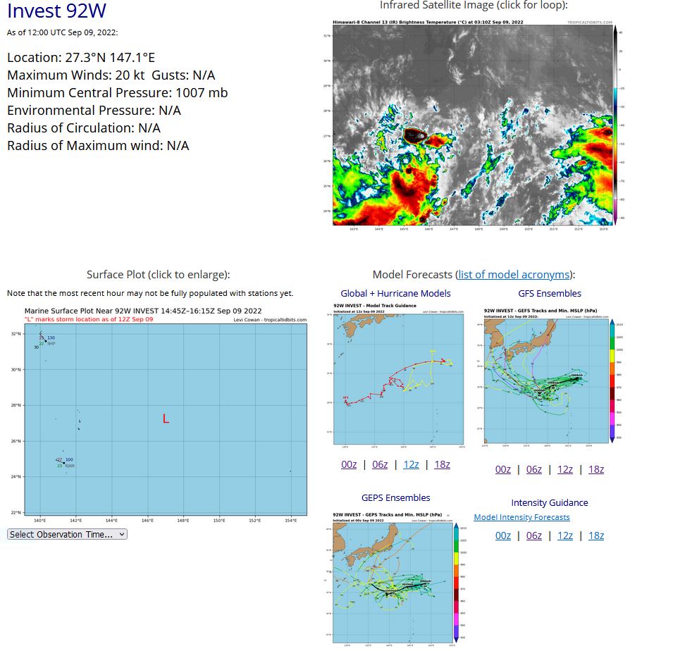 AN AREA OF CONVECTION (INVEST 92W) HAS PERSISTED NEAR 27.2N  147E, APPROXIMATELY 630 NM SOUTHEAST OF TOKYO, JAPAN. ANIMATED  INFRARED SATELLITE IMAGERY AND A 091053Z ASCAT-B PASS DEPICTS A FULLY  OBSCURED LOW LEVEL CIRCULATION WITH FLARING CONVECTION DIRECTLY  OVERHEAD AND 20 KNOT WINDS TO THE SOUTH EAST. HIMAWARI-8 090300Z  ENVIRONMENTAL ANALYSIS SHOWS 92W IS IN A LOW (10-15 KNOTS) VERTICAL  WIND SHEAR ENVIRONMENT WITH GOOD EQUATORIAL OUTFLOW, BOTH FAVORABLE  FOR DEVELOPMENT. GLOBAL MODELS ARE IN GENERALLY GOOD AGREEMENT THAT  92W WILL GRADUALLY CONSOLIDATE AND INTENSIFY TRACKING WEST OVER THE  NEXT FEW DAYS. SEA SURFACE TEMPERATURES ARE 29-30C, MAXIMUM SUSTAINED  SURFACE WINDS ARE ESTIMATED AT 15 TO 20 KNOTS. MINIMUM SEA LEVEL  PRESSURE IS ESTIMATED TO BE NEAR 1007 MB. THE POTENTIAL FOR THE  DEVELOPMENT OF A SIGNIFICANT TROPICAL CYCLONE WITHIN THE NEXT 24 HOURS  IS LOW.