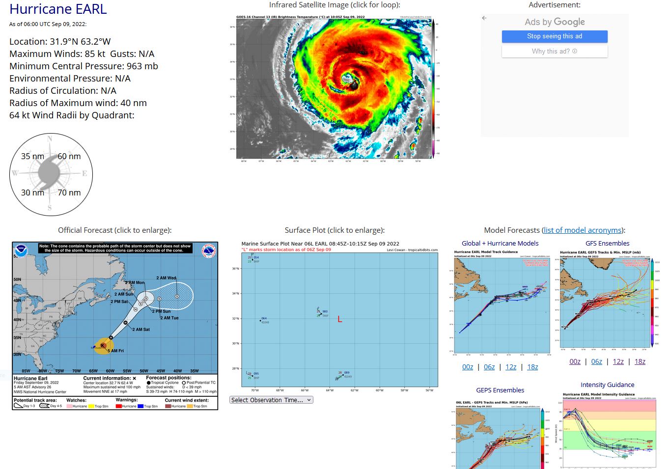 724  WTNT41 KNHC 090847 TCDAT1  Hurricane Earl Discussion Number  26 NWS National Hurricane Center Miami FL       AL062022 500 AM AST Fri Sep 09 2022  Radar data from Bermuda and conventional satellite images show that  Earl's structure has improved a bit overnight with the eye becoming  better defined and the overall cloud envelope looking more  symmetric.  An Air Force Reserve Hurricane Hunter aircraft measured  a peak 700-mb flight-level wind of 97 kt and SFMR winds as high as  77 kt, with the central pressure down slightly to 963 mb.  Based on  the typical reduction of the flight-level winds, and accounting for  undersampling of the surface winds, Earl's initial intensity is  raised back to 85 kt.  Reconnaissance and scatterometer data also  indicate that Earl's wind field has continued to expand.  Earl is accelerating toward the north-northeast (030 degrees at 15  kt) ahead of a shortwave trough approaching from the west near the  New England coast.  The hurricane is forecast to turn northeastward  today and continue accelerating to speeds of 25-30 kt within 24  hours.  After that time, however, Earl will merge with the  aforementioned trough, slowing down considerably to speeds of around  5 kt to the southeast of Newfoundland in 60-72 hours.  By days 4 and  5, the system should then move a little bit faster toward the east,  embedded within the mid-latitude westerlies.  The track guidance is  in generally good agreement for much of the 5-day forecast period,  and no significant changes were made to the updated NHC track  forecast.  Earl will remain over warm waters for another 24 hours or so, and  the deep-layer shear should be low to moderate during the next 6 to  12 hours.  As a result, some additional strengthening is anticipated  through tonight, and the NHC intensity forecast is near the IVCN  consensus during that period.  A few models, including SHIPS, LGEM,  and HCCA, still bring Earl to major hurricane strength in 24 hours,  but given that the cyclone will be starting to undergo extratropical  transition by then, that scenario is becoming increasingly unlikely  (although not impossible).  Global model fields indicate that Earl  should complete the transition to a powerful extratropical low by 36  hours and then gradually weaken through the remainder of the  forecast period.  During the extratropical phase, the NHC intensity  forecast is closest to the GFS solution.   KEY MESSAGES:  1.  Tropical storm conditions are expected to diminish on Bermuda  later this morning.  2.  Swells generated by Earl are affecting Bermuda and the U.S. East  Coast and are expected to reach Nova Scotia and Newfoundland tonight  and on Saturday.  These swells are likely to cause life-threatening  surf and rip current conditions through the weekend.  Please consult  products from your local weather office.   FORECAST POSITIONS AND MAX WINDS  INIT  09/0900Z 32.7N  62.4W   85 KT 100 MPH  12H  09/1800Z 35.0N  59.8W   90 KT 105 MPH  24H  10/0600Z 39.2N  55.5W   95 KT 110 MPH  36H  10/1800Z 42.7N  52.5W   80 KT  90 MPH...POST-TROP/EXTRATROP  48H  11/0600Z 44.1N  51.0W   60 KT  70 MPH...POST-TROP/EXTRATROP  60H  11/1800Z 44.9N  50.0W   50 KT  60 MPH...POST-TROP/EXTRATROP  72H  12/0600Z 45.5N  49.4W   45 KT  50 MPH...POST-TROP/EXTRATROP  96H  13/0600Z 45.4N  45.5W   35 KT  40 MPH...POST-TROP/EXTRATROP 120H  14/0600Z 46.0N  40.2W   35 KT  40 MPH...POST-TROP/EXTRATROP  $$ Forecaster Berg