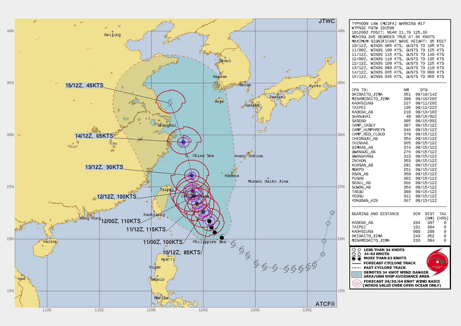 FORECAST REASONING.  SIGNIFICANT FORECAST CHANGES: THERE ARE NO SIGNIFICANT CHANGES TO THE FORECAST FROM THE PREVIOUS WARNING.  FORECAST DISCUSSION: TY MUIFA WILL TRACK MORE NORTHWESTWARD UNDER THE STR TO THE NORTHEAST. AFTER TAU 48, A MIDLATITUDE SHORTWAVE TROUGH EXITING CHINA VIA THE YELLOW SEA WILL WEAKEN THE STR, ALLOWING THE SYSTEM TO TRACK MORE NORTH-NORTHWESTWARD. BEHIND THE TROUGH, A SECONDARY STR TO THE NORTHWEST WILL MOMENTARILY COMPETE FOR STEERING. THIS WILL SLOW DOWN THE CYCLONES SPEED OF ADVANCE UP TO TAU 48. AFTERWARD, THE STR TO THE NORTHEAST WILL REGAIN FULL STEERING AND ACCELERATE TY 14W NORTH-NORTHWESTWARD. THE FAVORABLE ENVIRONMENT WILL FUEL A RAPID INTENSIFICATION TO A PEAK OF 115KTS BY TAU 24. AFTERWARD, COOLING SST IN THE EAST CHINA SEA, EXACERBATED BY UPWELLING DURING THE SLOW TRACK MOTION, WILL BEGIN TO WEAKEN THE SYSTEM. AS THE SYSTEM MOVES FURTHER NORTH, VWS WILL ALSO INCREASE, LEADING TO A STEADY EROSION AND BY 120, TY 14W WILL BE REDUCED TO 45KTS.