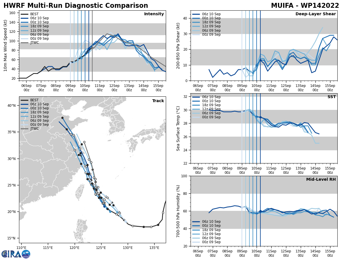 Typhoon 14W(MUIFA): from CAT 2 to CAT 4 next 24h//Invest 93W:medium//Invest 92W//HU 06L(EARL): ETT, 1015utc