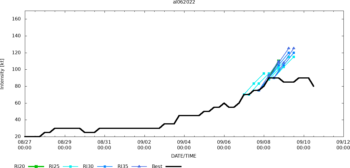 Typhoon 14W(MUIFA): from CAT 2 to CAT 4 next 24h//Invest 93W:medium//Invest 92W//HU 06L(EARL): ETT, 1015utc