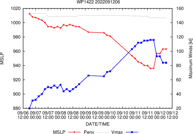 Typhoon 14W(MUIFA) slowly approaching China//TS 15W(MERBOK): to peak at CAT 2 by 72h//Invest 92W: TCFA// 1209utc