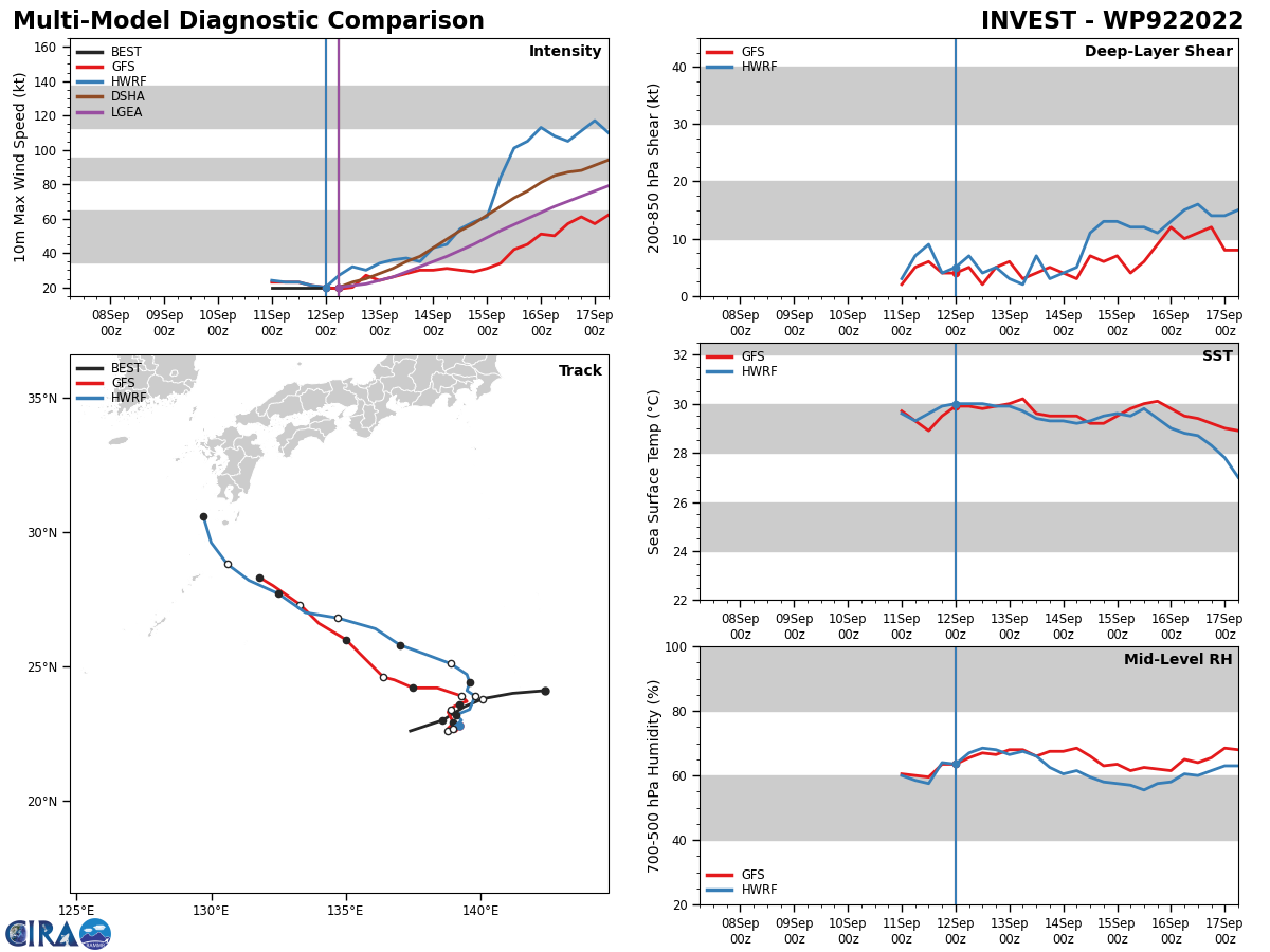 GLOBAL MODELS ARE IN RELATIVE AGREEMENT THAT INVEST 92W WILL REMAIN GENERALLY QUASI- STATIONARY OVER THE NEXT 24-36 HOURS. GLOBAL MODELS ARE IN RELATIVE AGREEMENT THAT INVEST 92W WILL REMAIN GENERALLY QUASI- STATIONARY OVER THE NEXT 24-36 HOURS.