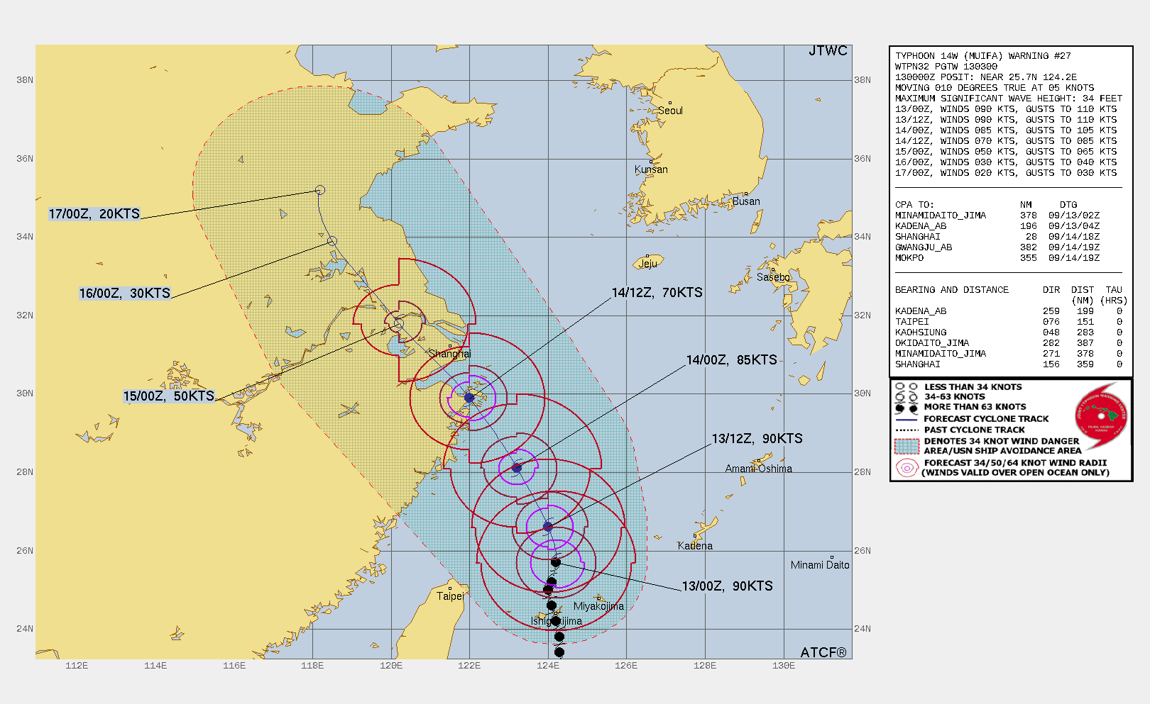 FORECAST REASONING.  SIGNIFICANT FORECAST CHANGES: THERE ARE NO SIGNIFICANT CHANGES TO THE FORECAST FROM THE PREVIOUS WARNING.   FORECAST DISCUSSION: TY 14W HAS BRIEFLY TRACKED A BIT TO THE EAST OF DUE NORTHWARD OVER THE PAST SIX HOURS. DESPITE THE EASTWARD COMPONENT TO RECENT MOTION, TY 14W IS EXPECTED TO VEER GENERALLY NORTH-NORTHWESTWARD FOR THE DURATION OF THE FORECAST PERIOD UNDER THE INCREASINGLY PRONOUNCED STEERING INFLUENCE OF THE STR POSITIONED TO THE NORTHEAST. THE SYSTEM IS EXPECTED TO MAINTAIN INTENSITY OR PERHAPS CONTINUE INTENSIFYING SLIGHTLY UNDER THE FAVORABLE INFLUENCES OF STRONG POLEWARD OUTFLOW AND LOW VERTICAL WIND SHEAR, WITH DECREASING ALONG-TRACK OCEAN HEAT CONTENT AS A POTENTIAL LIMITING FACTOR. AS 14W PROGRESSES ALONG ITS TRACK, DECREASING SEA SURFACE TEMPERATURES WILL INDUCE WEAKENING PRIOR TO LANDFALL. HOWEVER, THE SYSTEM IS STILL EXPECTED TO MAKE LANDFALL JUST SOUTH OF SHANGHAI AT OR NEAR MINIMAL TYPHOON INTENSITY AROUND  TAU 36. STEADY WEAKENING WILL OCCUR AS THE SYSTEM MOVES INLAND, WITH DISSIPATION ANTICIPATED BY TAU 96.