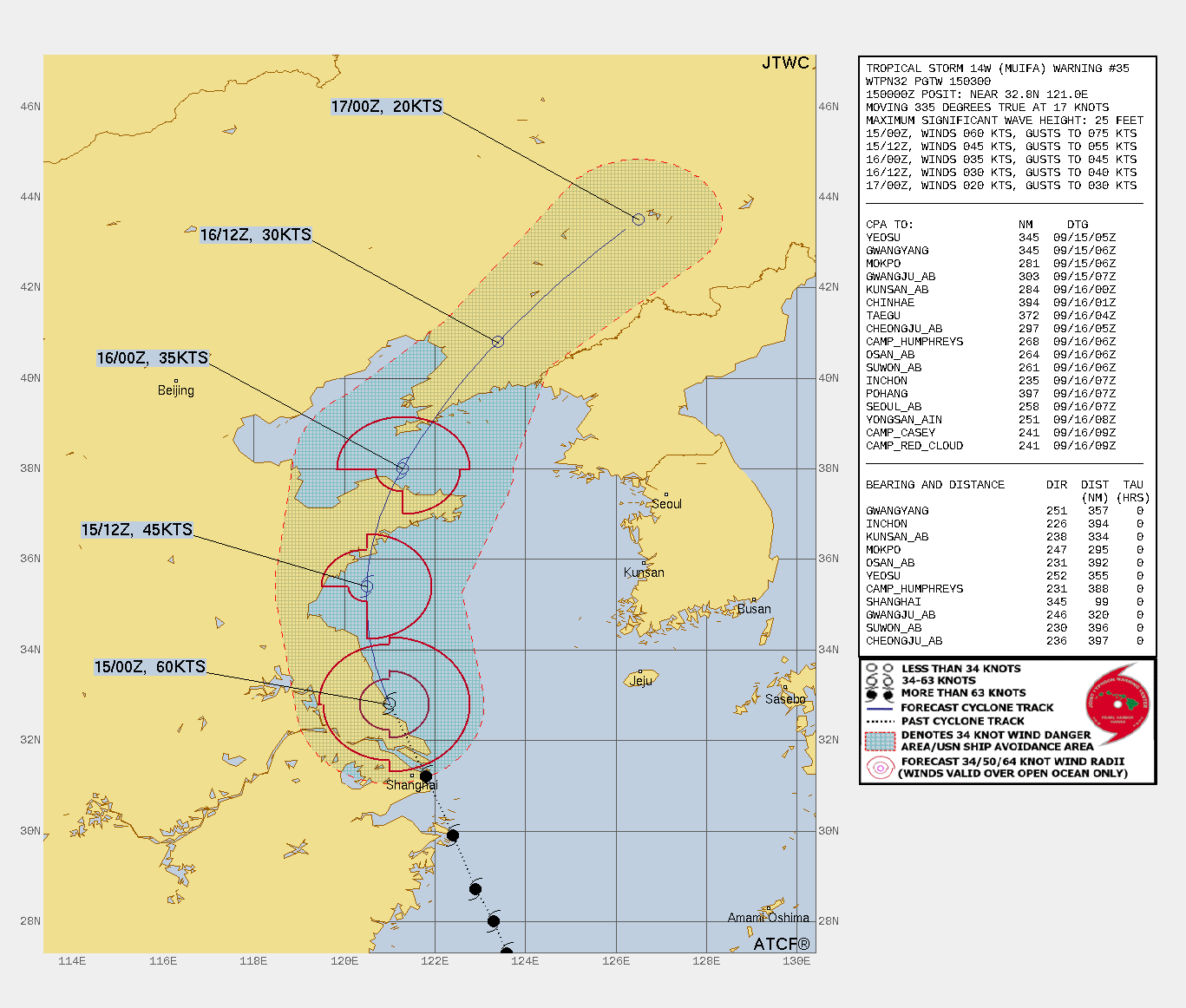 FORECAST REASONING.  SIGNIFICANT FORECAST CHANGES: THERE ARE NO SIGNIFICANT CHANGES TO THE FORECAST FROM THE PREVIOUS WARNING.  FORECAST DISCUSSION: TS MUIFA WILL CONTINUE NORTHWARD IN THE EAST CHINA SEA AND MAKE ANOTHER LANDFALL ON SHANDONG BANDAO PENINSULA, CREST THE STR AXIS, AND AFTER TAU 12, ACCELERATE NORTHEASTWARD VIA THE YELLOW SEA AND MAKE A FINAL LANDFALL ON POHAI PENINSULA JUST BEFORE TAU 24. THE UNFAVORABLE CONDITIONS WILL CONTINUE TO RAPIDLY ERODE THE SYSTEM LEADING TO DISSIPATION BY TAU 36, LIKELY SOONER, AS IT DRAGS FURTHER INLAND INTO NORTHEASTERN CHINA. FORECAST REASONING.  SIGNIFICANT FORECAST CHANGES: THERE ARE NO SIGNIFICANT CHANGES TO THE FORECAST FROM THE PREVIOUS WARNING.  FORECAST DISCUSSION: TS MUIFA WILL CONTINUE NORTHWARD IN THE EAST CHINA SEA AND MAKE ANOTHER LANDFALL ON SHANDONG BANDAO PENINSULA, CREST THE STR AXIS, AND AFTER TAU 12, ACCELERATE NORTHEASTWARD VIA THE YELLOW SEA AND MAKE A FINAL LANDFALL ON POHAI PENINSULA JUST BEFORE TAU 24. THE UNFAVORABLE CONDITIONS WILL CONTINUE TO RAPIDLY ERODE THE SYSTEM LEADING TO DISSIPATION BY TAU 36, LIKELY SOONER, AS IT DRAGS FURTHER INLAND INTO NORTHEASTERN CHINA.