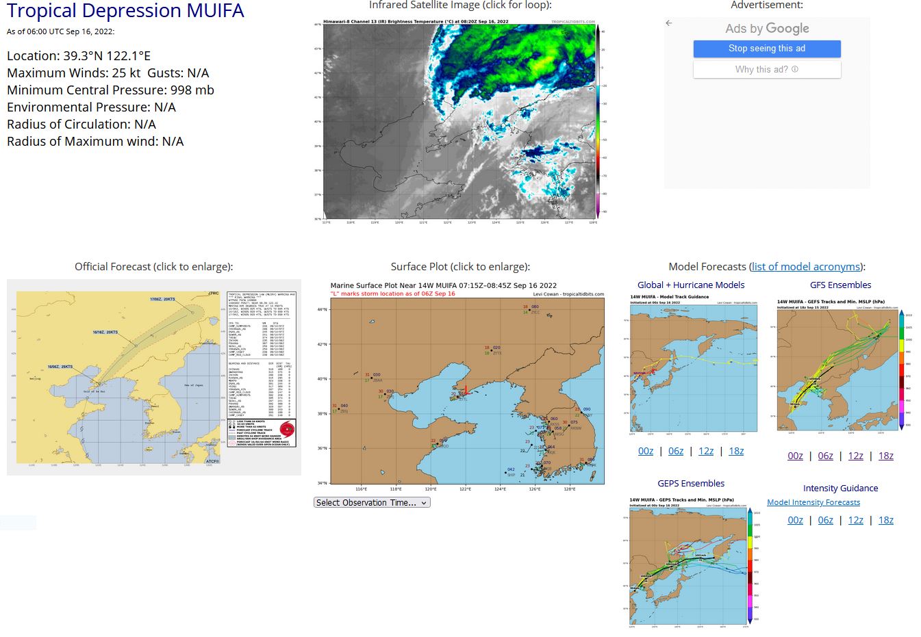 REMARKS: 160900Z POSITION NEAR 40.2N 122.9E. 16SEP22. TROPICAL DEPRESSION 14W (MUIFA), LOCATED APPROXIMATELY 238 NM WEST-NORTHWEST OF INCHON, SOUTH KOREA, HAS TRACKED NORTHEASTWARD AT 16 KNOTS OVER THE PAST SIX HOURS. ANIMATED MULTISPECTRAL SATELLITE IMAGERY SHOWS THE SYSTEM IS STRIPPED OF DEEP CONVECTION DUE TO HIGH (50KTS+) VERTICAL WIND SHEAR AS  IT MADE LANDFALL OVER THE BO HAI PENINSULA, NORTHEASTERN CHINA. THE LOW LEVEL CIRCULATION WAS IRREGULAR AND ELONGATED BUT  DISCERNIBLE ON COMPOSITE RADAR LOOP BEFORE THE LANDFALL. THE  INITIAL INTENSITY OF 25KTS WAS EXTRAPOLATED FRON NEARBY SURFACE OBSERVATIONS AND CONSISTENT WITH THE 6-HR CONVECTIVE DETERIORATION. THE SYSTEM IS RAPIDLY ERODING DUE TO THE HIGH VWS AND LAND  INTERACTION AND IS EXPECTED TO DISSIPATE BY TAU 12. THIS IS THE  FINAL WARNING ON THIS SYSTEM BY THE JOINT TYPHOON WRNCEN PEARL  HARBOR HI.