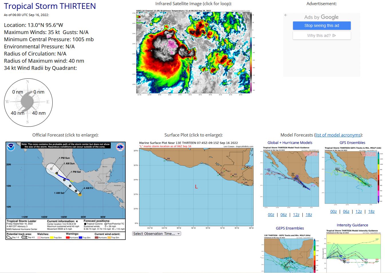 000 WTPZ43 KNHC 160858 TCDEP3  Tropical Storm Lester Discussion Number   3 NWS National Hurricane Center Miami FL       EP132022 400 AM CDT Fri Sep 16 2022  Tropical Depression Thirteen-E has been upgraded to Tropical Storm  Lester.  While the storm still has a sheared appearance, recent  scatterometer data indicate that surface wind speeds have  increased in the southern half of the circulation and show an area  of 30-32 kt winds. Satellite Dvorak estimates from SAB and TAFB  range between 30-35 kt. Given the potential for undersampling in the  satellite winds, the initial intensity for this advisory is set at  35 kt.  The cyclone is currently moving north-northwestward at about 4 kt.   Model guidance agrees that the storm should turn northwestward  shortly within the eastern portion of the monsoonal flow.  Over the  next couple of days, Lester is expected to increase in forward speed  as it moves toward the Mexican coast, and the center is forecast to  cross the coastline sometime Saturday afternoon or evening.  The  official track forecast is very similar to the previous one and  remains close to the model consensus aids.  Lester is expected to remain embedded in moderate northeasterly  vertical wind shear for the next 48 h.  Global model guidance  suggests other atmospheric and oceanic conditions, such as  environmental moisture and sea surface temperatures, should be  conducive for possible strengthening. Therefore, the NHC intensity  forecast still shows gradual strengthening until landfall along the  coast of Mexico.  The storm is expected to rapidly weaken once it  moves inland over the mountainous terrain.  Key Messages:  1. Heavy rains from Tropical Storm Lester will reach portions of  coastal southern Mexico by this evening, increasing in coverage and  intensity Saturday and Saturday night, spreading farther west on  Sunday. This rainfall may produce flash and urban flooding, along  with possible mudslides in areas of higher coastal terrain.    2. Tropical storm conditions are expected along the coast of  southern Mexico on Saturday within the Tropical Storm Warning area.   FORECAST POSITIONS AND MAX WINDS  INIT  16/0900Z 13.2N  95.9W   35 KT  40 MPH  12H  16/1800Z 13.8N  96.9W   40 KT  45 MPH  24H  17/0600Z 15.0N  98.4W   45 KT  50 MPH  36H  17/1800Z 16.4N  99.9W   50 KT  60 MPH  48H  18/0600Z 18.0N 101.8W   40 KT  45 MPH...INLAND  60H  18/1800Z 19.0N 103.2W   25 KT  30 MPH...POST-TROP/INLAND  72H  19/0600Z...DISSIPATED  $$ Forecaster Bucci