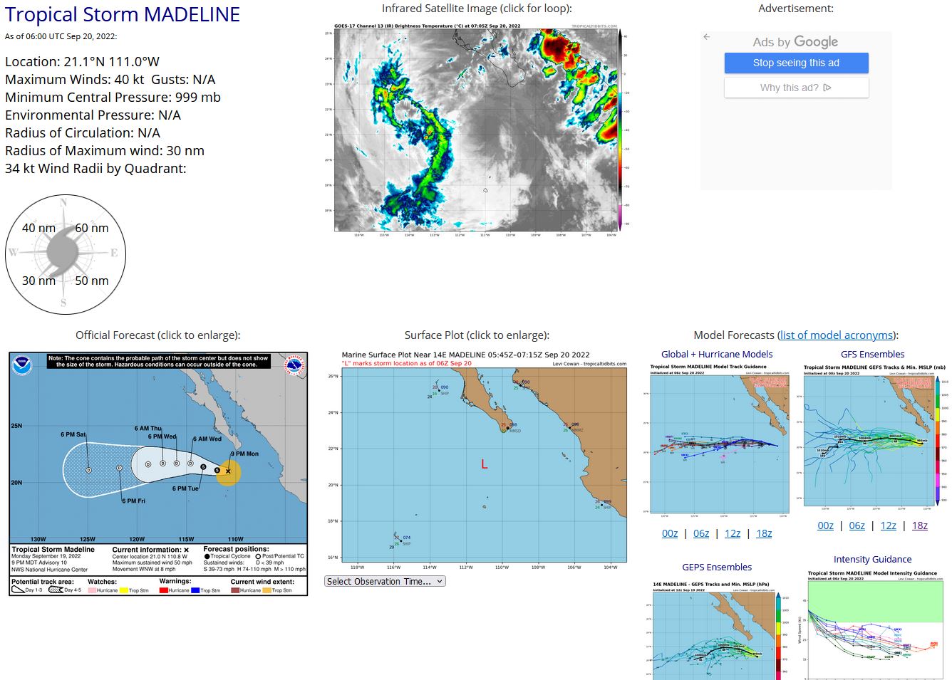 000 WTPZ44 KNHC 200243 TCDEP4  Tropical Storm Madeline Discussion Number  10 NWS National Hurricane Center Miami FL       EP142022 900 PM MDT Mon Sep 19 2022  Madeline is on a gradual decline.  The deep convection that is  confined to the west of the cyclone's low-level center is slowly  decaying in the presence of 20 kt of east-northeasterly shear and  marginal SSTs of 26 degrees C.  The latest Dvorak T-numbers from  TAFB, SAB, and the UW-CIMSS ADT have decreased from 6 h ago, and a  blend of their CI values suggest that the initial intensity has  decreased to 45 kt.  Madeline continues to move west-northwestward, or 285/7 kt.  An  ongoing west-northwestward motion is expected during the next day  or so while the storm remains steered by a deep-layer ridge  centered over southern Texas.  After that time, a turn to the west  is expected when the system becomes shallow and moves within the  low-level trade winds.  The NHC track forecast is little changed  from the previous one and is near the various multi-model consensus  tracks.   The east-northeasterly shear is expected to persist while Madeline  moves into a region of drier air and over cooler SSTs.  Therefore  steady weakening is expected, and the cyclone is expected to  degenerate into post-tropical remnant low, devoid of persistent  organized deep convection, by early Wednesday.  The latest NHC  intensity forecast was nudged slightly lower through 48 h due to the  decrease in the initial intensity, but remains slightly higher than  the HCCA and IVCN consensus.   FORECAST POSITIONS AND MAX WINDS  INIT  20/0300Z 21.0N 110.8W   45 KT  50 MPH  12H  20/1200Z 21.1N 111.9W   40 KT  45 MPH  24H  21/0000Z 21.4N 113.3W   35 KT  40 MPH  36H  21/1200Z 21.7N 114.6W   30 KT  35 MPH...POST-TROP/REMNT LOW  48H  22/0000Z 21.7N 116.0W   30 KT  35 MPH...POST-TROP/REMNT LOW  60H  22/1200Z 21.7N 117.4W   25 KT  30 MPH...POST-TROP/REMNT LOW  72H  23/0000Z 21.6N 118.9W   25 KT  30 MPH...POST-TROP/REMNT LOW  96H  24/0000Z 21.3N 121.8W   25 KT  30 MPH...POST-TROP/REMNT LOW 120H  25/0000Z 21.1N 124.9W   20 KT  25 MPH...POST-TROP/REMNT LOW  $$ Forecaster Latto