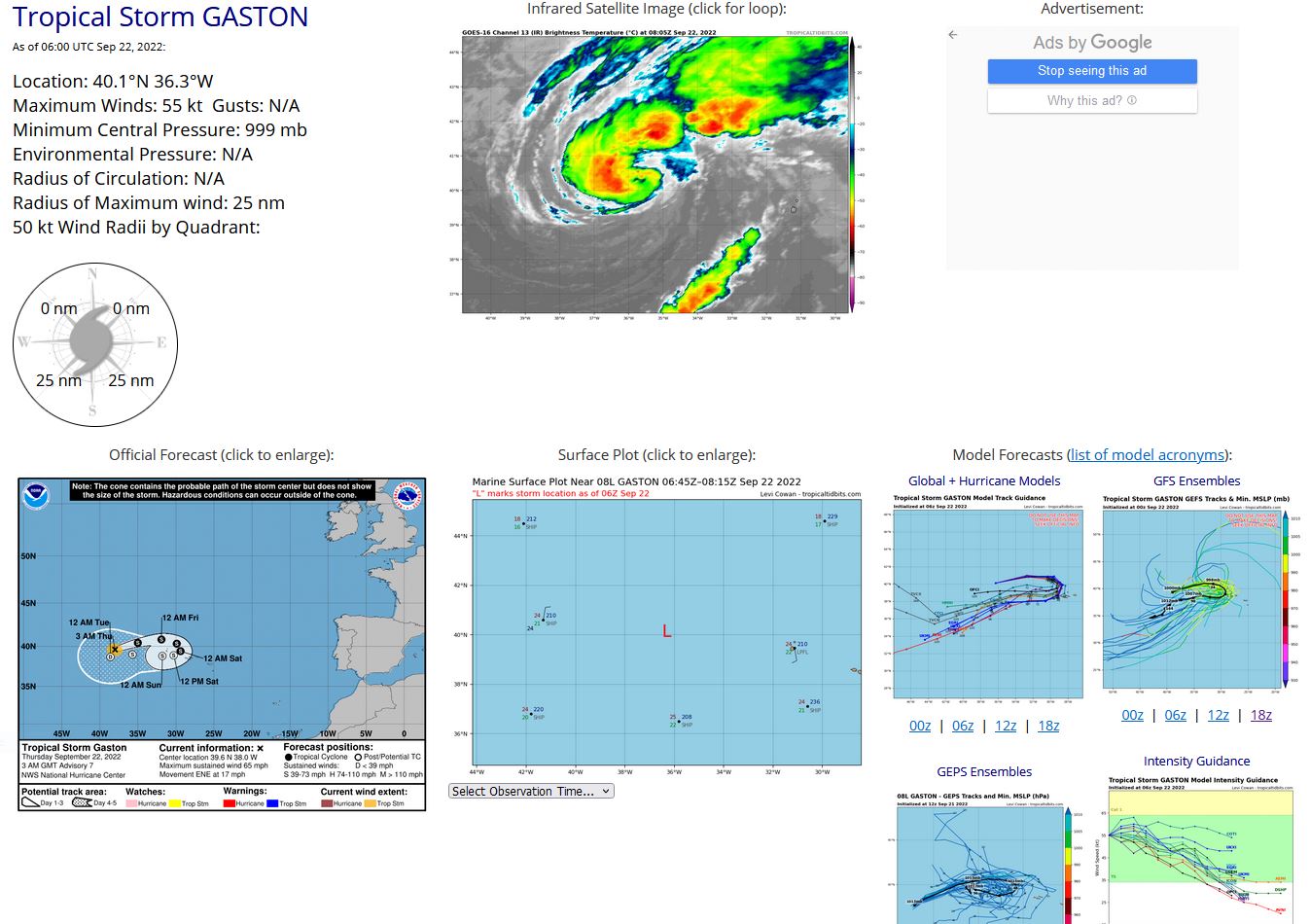 000 WTNT43 KNHC 220842 TCDAT3  Tropical Storm Gaston Discussion Number   8 NWS National Hurricane Center Miami FL       AL082022 900 AM GMT Thu Sep 22 2022  GOES-16 Enhanced BD-curve infrared imagery and a recent GMI microwave pass showed that Gaston had maintained a deep convective inner core during the past several hours.  Subsequently, a  primary curved band with -66C cloud tops has developed in the  western semicircle.  A compromise of the subjective satellite  intensity estimates from TAFB and SAB, along with a UW-CIMSS AiDT  estimated, yields an initial intensity of 55 kt for this advisory.  Although the intensity guidance agrees that Gaston will commence a  slow weakening trend soon, predicting when Gaston will become a  post-tropical cyclone or if it transitions into an extratropical low  is problematic. The GFS and ECMWF-SHIPS statistical diagnostics  indicate that Gaston will complete extratropical transition in just  6 hours, which appears unrealistic.  On the other hand, the FSU  Cyclone phase forecast for the GFS and UKMET suggest that the system  will maintain a symmetric lower-tropospheric warm core while moving  south of the upper westerlies on Friday.  The latter scenario seems  more reasonable since Gaston is sustaining inner core convection and  the wind flow aloft becomes a bit more diffluent as it approaches  the Azores Islands. Afterwards, the global simulated IR forecasts  show Gaston becoming a post-tropical cyclone (loss of tropical cloud  pattern characteristics) in 48 hours due to sub-24C SSTs, an  increasing stable/dry surrounding atmosphere, and strong northerly  shear.  The NHC forecast is based on the above mentioned global  model guidance and shows Gaston becoming a post-tropical cyclone on  Saturday.  Gaston's initial motion is estimated to be east-northeastward, or  070/15 kt.  The are no significant changes to the previous track  forecast or synoptic reasoning.  Gaston is expected to move  east-northeastward to eastward through Friday morning.   Afterward, the Azores high is predicted to strengthen and cause  Gaston to gradually turn southward.  Beyond 48 hours, the  global and hurricane models indicate that the cyclone will turn  toward the west-southwest to west in response to the aforementioned  high-pressure building to the north and northeast of the system.   The NHC forecast is based on this scenario and lies between the TVCA  and HCCA consensus models.  Because the latest forecast track of Gaston brings the cyclone near  or over the western and central Azores islands before becoming  post-tropical, The Azores Meteorological Service has issued a  Tropical Storm Warning for their western and central island chains.   FORECAST POSITIONS AND MAX WINDS  INIT  22/0900Z 40.3N  35.4W   55 KT  65 MPH  12H  22/1800Z 40.9N  32.6W   55 KT  65 MPH  24H  23/0600Z 40.7N  30.0W   55 KT  65 MPH  36H  23/1800Z 39.8N  28.8W   50 KT  60 MPH  48H  24/0600Z 38.9N  29.1W   45 KT  50 MPH...POST-TROPICAL  60H  24/1800Z 38.5N  30.4W   45 KT  50 MPH...POST-TROPICAL  72H  25/0600Z 38.6N  32.2W   40 KT  45 MPH...POST-TROPICAL  96H  26/0600Z 38.2N  35.9W   35 KT  40 MPH...POST-TROPICAL 120H  27/0600Z 37.1N  39.8W   30 KT  35 MPH...POST-TROPICAL  $$ Forecaster Roberts