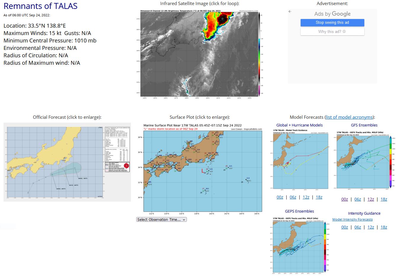 REMARKS: 240300Z POSITION NEAR 33.4N 138.5E. 24SEP22. TROPICAL DEPRESSION (TD) 17W (TALAS), LOCATED APPROXIMATELY 144 NM SOUTHWEST OF YOKOSUKA, JAPAN, HAS TRACKED EAST-NORTHEASTWARD  AT 09 KNOTS OVER THE PAST SIX HOURS. ANIMATED MULTISPECTRAL SATELLITE  IMAGERY INDICATES THAT TD 17W WAS ABSORBED INTO THE WEAK FRONTAL  BOUNDARY EXTENDING SOUTH OF HONSHU AND HAS COMPLETELY DISSIPATED;  THERE IS NO EVIDENCE OF A DISTINCT LOW-LEVEL CIRCULATION. A 232152Z  SCATTEROMETER IMAGE SHOWS A TROUGH EXTENDING SOUTH FROM THE IZU  PENINSULA WITH NO CLOSED CIRCULATION. ANIMATED RADAR IMAGERY SHOWS  SEVERAL PROMINENT RAINBANDS FLOWING NORTHWARD INTO THE FRONTAL  BOUNDARY. NUMERICAL MODEL GUIDANCE SHOWS ANOTHER EXTRA-TROPICAL LOW  (NOT TD 17W) WILL FORM ALONG THE FRONTAL BOUNDARY OVER THE IZU  PENINSULA AND TRACK EASTWARD WITH LITTLE DEVELOPMENT OVER THE NEXT  TWO DAYS. THIS IS THE FINAL WARNING ON THIS SYSTEM BY THE JOINT  TYPHOON WRNCEN PEARL HARBOR HI. THE SYSTEM WILL BE CLOSELY MONITORED  FOR SIGNS OF REGENERATION. MAXIMUM SIGNIFICANT WAVE HEIGHT AT 240000Z  IS 12 FEET.