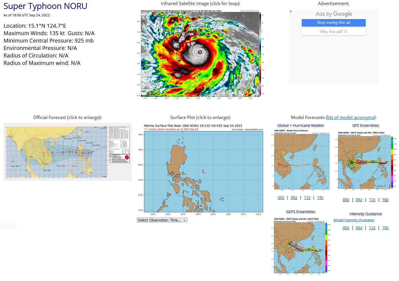 SATELLITE ANALYSIS, INITIAL POSITION AND INTENSITY DISCUSSION: SUPER TYPHOON (STY) 18W HAS UNDERGONE EXTREME RAPID INTENSIFICATION (ERI) FROM 45 KNOTS AT 231800Z TO THE CURRENT INTENSITY OF 135 KNOTS. ANIMATED ENHANCED INFRARED (EIR) SATELLITE IMAGERY DEPICTS A NEAR SYMMETRIC CENTRAL DENSE OVERCAST WITH A SMALL, OBLONG EYE (5-8NM DIAMETER) WITH SPIRAL BANDING. OVER THE PAST FEW HOURS, EIR INDICATES TROCHOIDAL MOTION AS THE SYSTEM TURNS GRADUALLY WESTWARD AND TRACKS TOWARD DINGALAN BAY. IN GENERAL, STY 18W HAS MAINTAINED A WARM EYE WITH THE EYE TEMPERATURE VARYING FROM 8.7C TO 16.0C (THE 241950Z EYE TEMPERATURE IS 11.9C) WITH DVORAK DATA-T ESTIMATES RANGING FROM DT6.5 TO DT7.0 (127 TO 140 KNOTS) SINCE ABOUT 241730Z. THE DVORAK FINAL-T ESTIMATES (BELOW) ARE CONSERVATIVE AND HELD LOWER DUE TO CONSTRAINTS. ADT CURRENT INTENSITY ESTIMATES ARE ALSO CONSERVATIVE WHILE RAW-T NUMBERS HAVE VARIED FROM 6.8 TO 7.0 (135 TO 140 KNOTS). THE INITIAL INTENSITY IS ASSESSED ABOVE THE FINAL-T ESTIMATES BASED ON MULTIPLE, VERY CONSISTENT DVORAK DATA-T ESTIMATES AS WELL AS THE ADT RAW-T VALUES, HOWEVER, THERE IS SOME UNCERTAINTY IN THE EXACT INTENSITY THUS MEDIUM OVERALL CONFIDENCE. ENVIRONMENTAL CONDITIONS ARE HIGHLY FAVORABLE WITH RADIAL OUTFLOW, LOW VERTICAL WIND SHEAR, WARM SST VALUES AND HIGH OCEAN HEAT CONTENT. SATELLITE ANALYSIS, INITIAL POSITION AND INTENSITY DISCUSSION: SUPER TYPHOON (STY) 18W HAS UNDERGONE EXTREME RAPID INTENSIFICATION (ERI) FROM 45 KNOTS AT 231800Z TO THE CURRENT INTENSITY OF 135 KNOTS. ANIMATED ENHANCED INFRARED (EIR) SATELLITE IMAGERY DEPICTS A NEAR SYMMETRIC CENTRAL DENSE OVERCAST WITH A SMALL, OBLONG EYE (5-8NM DIAMETER) WITH SPIRAL BANDING. OVER THE PAST FEW HOURS, EIR INDICATES TROCHOIDAL MOTION AS THE SYSTEM TURNS GRADUALLY WESTWARD AND TRACKS TOWARD DINGALAN BAY. IN GENERAL, STY 18W HAS MAINTAINED A WARM EYE WITH THE EYE TEMPERATURE VARYING FROM 8.7C TO 16.0C (THE 241950Z EYE TEMPERATURE IS 11.9C) WITH DVORAK DATA-T ESTIMATES RANGING FROM DT6.5 TO DT7.0 (127 TO 140 KNOTS) SINCE ABOUT 241730Z. THE DVORAK FINAL-T ESTIMATES (BELOW) ARE CONSERVATIVE AND HELD LOWER DUE TO CONSTRAINTS. ADT CURRENT INTENSITY ESTIMATES ARE ALSO CONSERVATIVE WHILE RAW-T NUMBERS HAVE VARIED FROM 6.8 TO 7.0 (135 TO 140 KNOTS). THE INITIAL INTENSITY IS ASSESSED ABOVE THE FINAL-T ESTIMATES BASED ON MULTIPLE, VERY CONSISTENT DVORAK DATA-T ESTIMATES AS WELL AS THE ADT RAW-T VALUES, HOWEVER, THERE IS SOME UNCERTAINTY IN THE EXACT INTENSITY THUS MEDIUM OVERALL CONFIDENCE. ENVIRONMENTAL CONDITIONS ARE HIGHLY FAVORABLE WITH RADIAL OUTFLOW, LOW VERTICAL WIND SHEAR, WARM SST VALUES AND HIGH OCEAN HEAT CONTENT.
