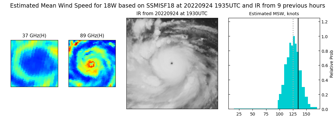 18W(NORU): current Extreme Rapid Intensification(ERI) to reach Super Typhoon intensity, 3rd of the season,2421utc