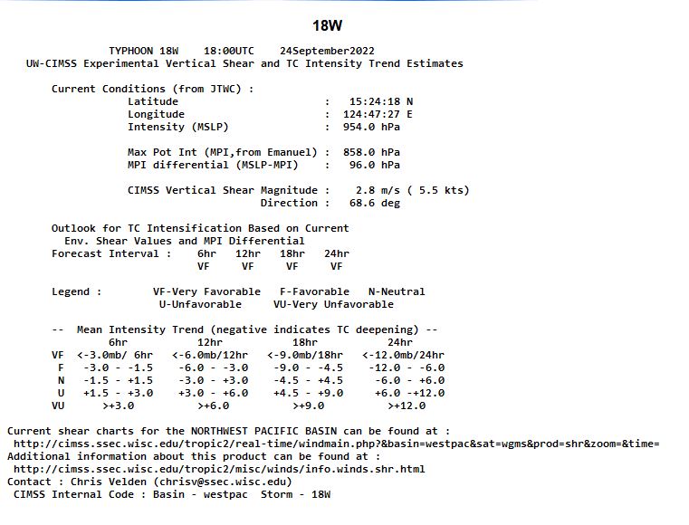 18W(NORU): current Extreme Rapid Intensification(ERI) to reach Super Typhoon intensity, 3rd of the season,2421utc 18W(NORU): current Extreme Rapid Intensification(ERI) to reach Super Typhoon intensity, 3rd of the season,2421utc