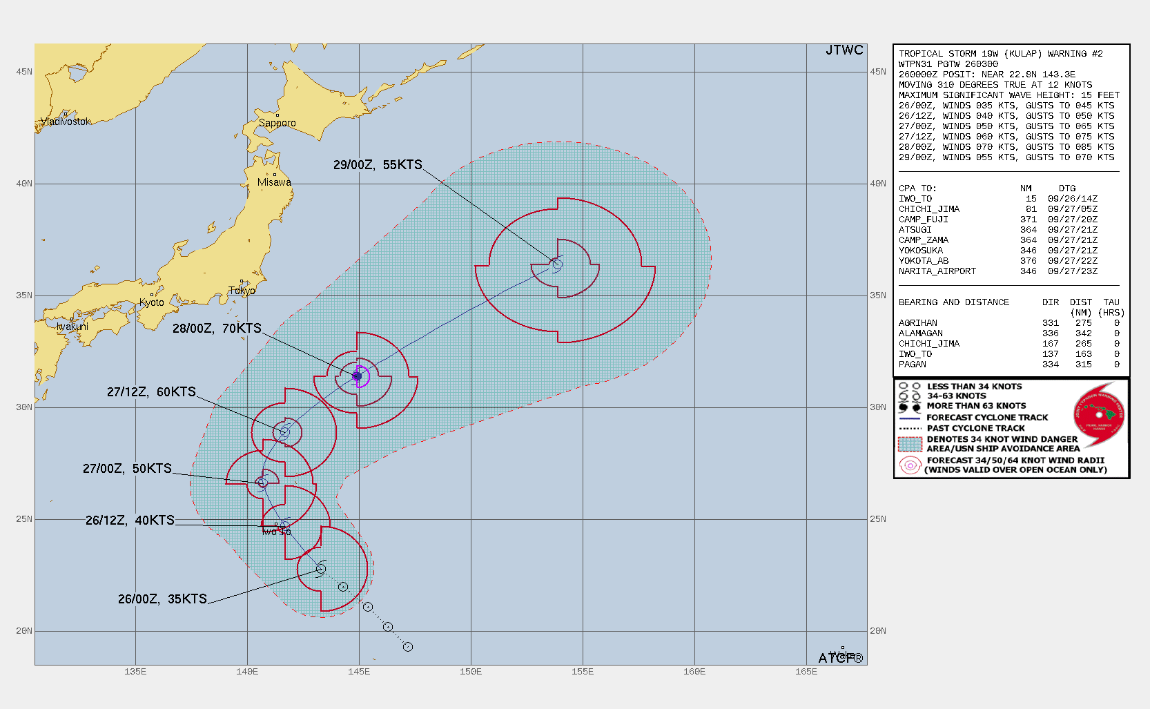 FORECAST REASONING.  SIGNIFICANT FORECAST CHANGES: THERE ARE NO SIGNIFICANT CHANGES TO THE FORECAST FROM THE PREVIOUS WARNING.  FORECAST DISCUSSION: TS 19W IS FORECAST TO TRACK GENERALLY  NORTHWESTWARD THROUGH TAU 24 WITHIN THE COMBINED STEERING INFLUENCE  OF THE BROAD STR TO THE EAST AND THE WEAK STR POSITIONED TO THE  NORTH. AFTER TAU 24, A DEEP MIDLATITUDE SHORTWAVE TROUGH WILL  APPROACH CENTRAL JAPAN AND WEAKEN THE STR TO THE NORTH ALLOWING THE  SYSTEM TO TURN POLEWARD THROUGH TAU 36 THEN RECURVE NORTHEASTWARD  ALONG THE NORTHWESTERN FLANK OF THE RE-ORIENTED STR TO THE SOUTHEAST.  BY TAU 48, TS 19W WILL BEGIN EXTRA-TROPICAL TRANSITION (ETT) AS IT  INTERACTS WITH THE MIDLATITUDE WESTERLIES AND BAROCLINIC ZONE. THE  SYSTEM WILL COMPLETE ETT BY TAU 72 AS IT GAINS FRONTAL  CHARACTERISTICS AND BECOMES EMBEDDED WITHIN THE MIDLATITUDE  WESTERLIES. TS 19W SHOULD INTENSIFY STEADILY THROUGH TAU 48 UNDER  FAVORABLE CONDITIONS TO A PEAK OF 70 KNOTS. AFTER TAU 48, COOLER SEA  SURFACE TEMPERATURE VALUES (26C) AND MODERATE VWS WILL WEAKEN THE  SYSTEM. HOWEVER, THE SYSTEM IS EXPECTED TO REMAIN A LARGE STORM-FORCE  EXTRA-TROPICAL LOW.