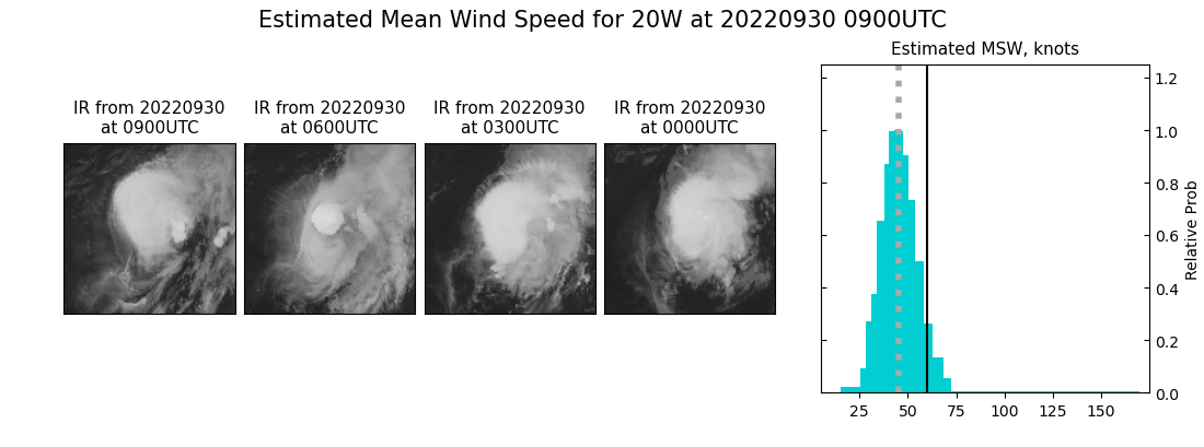 20W(ROKE)gaining latitude&weakening steadily//TS 16E(ORLENE)peaking at CAT2 by 48H//09L(IAN) hybrid features//GTHO map//30/09utc