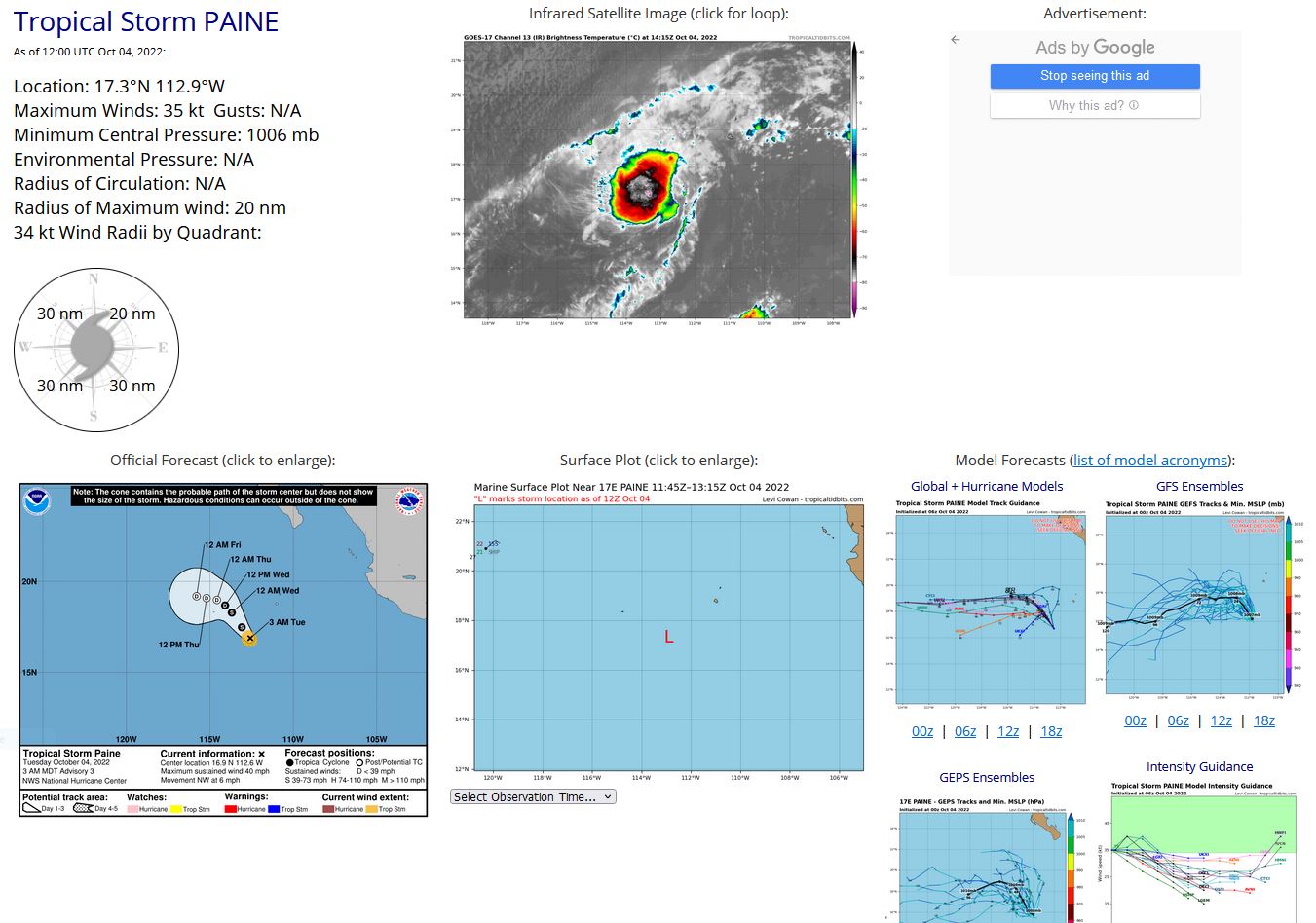 Tropical Storm Paine Discussion Number   4 NWS National Hurricane Center Miami FL       EP172022 900 AM MDT Tue Oct 04 2022  Deep convection continues to burst around the western portion of Paine's circulation.  Infrared and early-light visible satellite imagery suggests that there has been some increase in convective banding, and that the center is slightly more embedded within the  colder cloud tops.  Despite the slight increase in organization,  subjective and objective Dvorak classifications have not changed  much and still support an initial intensity of 35 kt.  Hopefully  scatterometer data will provide additional information on the size  and intensity of Paine this afternoon.  Paine still has a very brief window of opportunity in which to intensify.  The deep-layer shear is forecast to remain low today, but is expected to increase significantly tonight and Wednesday. Therefore, some slight strengthening is predicted, followed by gradual weakening due to the unfavorable upper-level environment and an increasing dry mid-level air mass.  Paine is expected to  become a remnant low in about 48 hours, and dissipate around day 3.  The cyclone is moving northwestward or 325/6 kt.  Paine should  continue northwestward for the 24-36 hours around the western  side of a mid-level ridge.  After that time, a bend to the  west-northwest and west is predicted as Paine becomes increasingly  shallow and is steered by the low-level tradewind flow. The  latest NHC track forecast is similar to the previous advisory and  lies near the simple consensus aids.  $$ Forecaster Brown