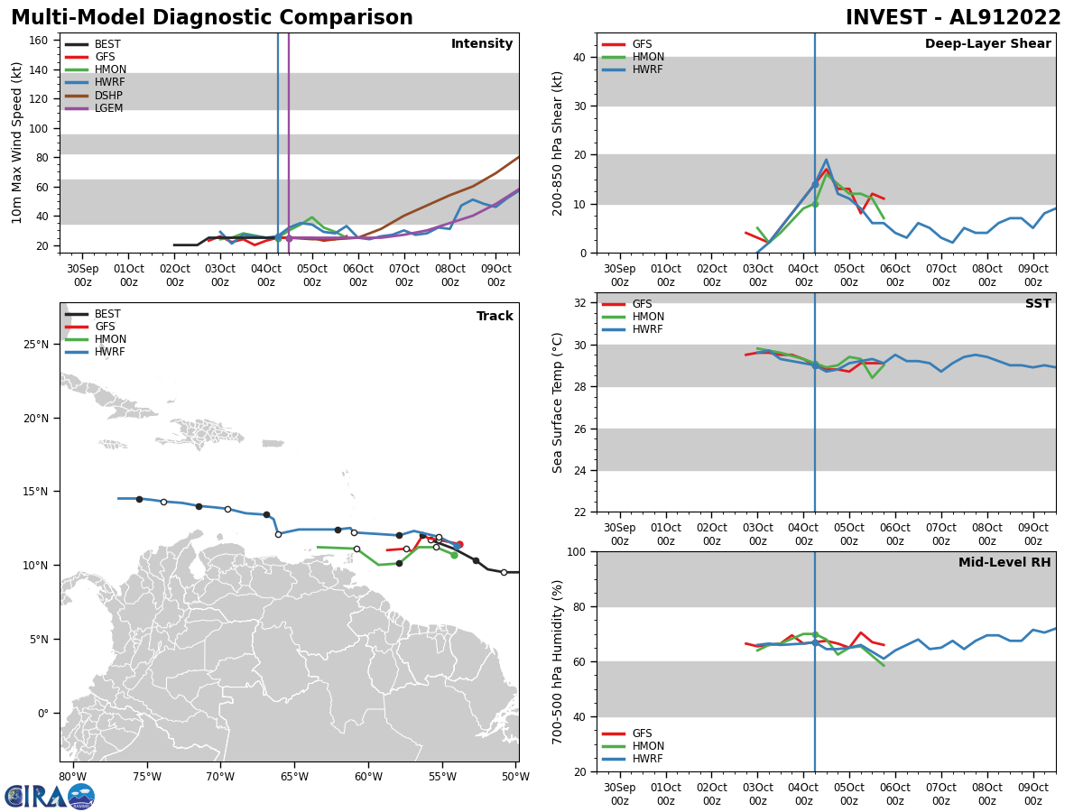 20W(ROKE)subtropical//Invest 92S: up-graded//TS 17E(PAINE)//Invest 92L & Invest 92L//0412utc