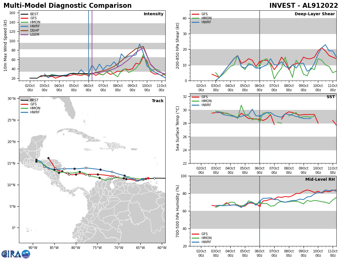 Invest 96W// TC 03S // TD 12L// Invest 91L, 0609utc