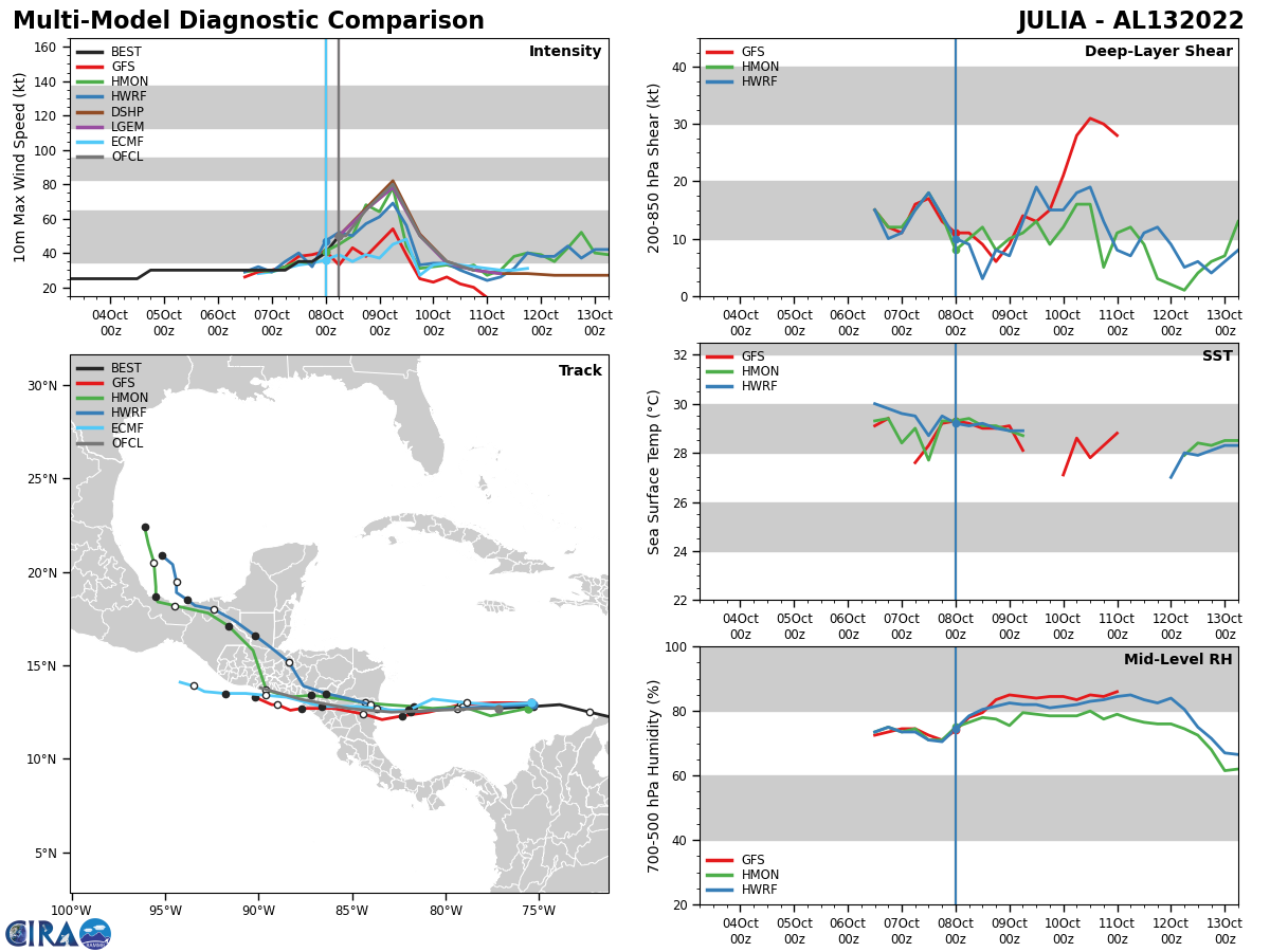 Invest 97W & 98W// TC 03S(BALITA) short favourable window // TS 13L(JULIA): Rapid intensification next 24h//0809utc