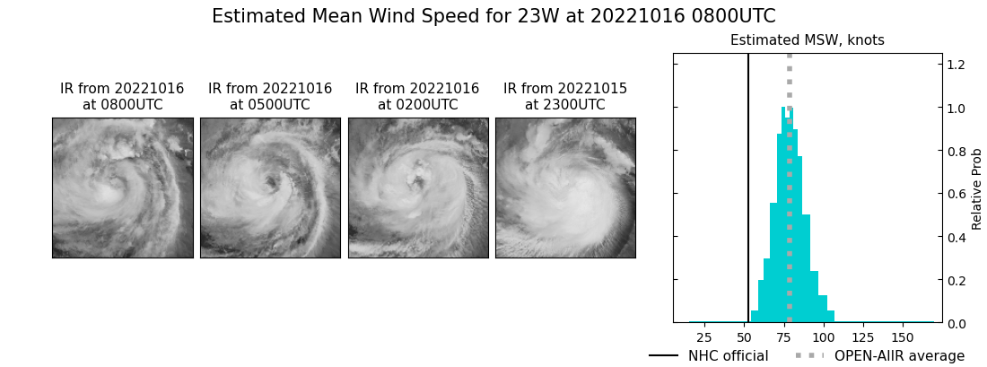 Typhoon 23W(NESAT): +35knots/24h, to peak within 36h//Invest 91W: TCFA issued but still subtropical//1609utc