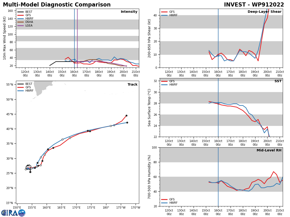 GLOBAL  MODELS ARE IN AGREEMENT THAT THE SYSTEM WILL LOSE JET SUPPORT, TAKE ON  MORE TROPICAL CHARACTERISTICS AND INTENSIFY WHILE TRACKING EAST- NORTHEAST. GLOBAL  MODELS ARE IN AGREEMENT THAT THE SYSTEM WILL LOSE JET SUPPORT, TAKE ON  MORE TROPICAL CHARACTERISTICS AND INTENSIFY WHILE TRACKING EAST- NORTHEAST.