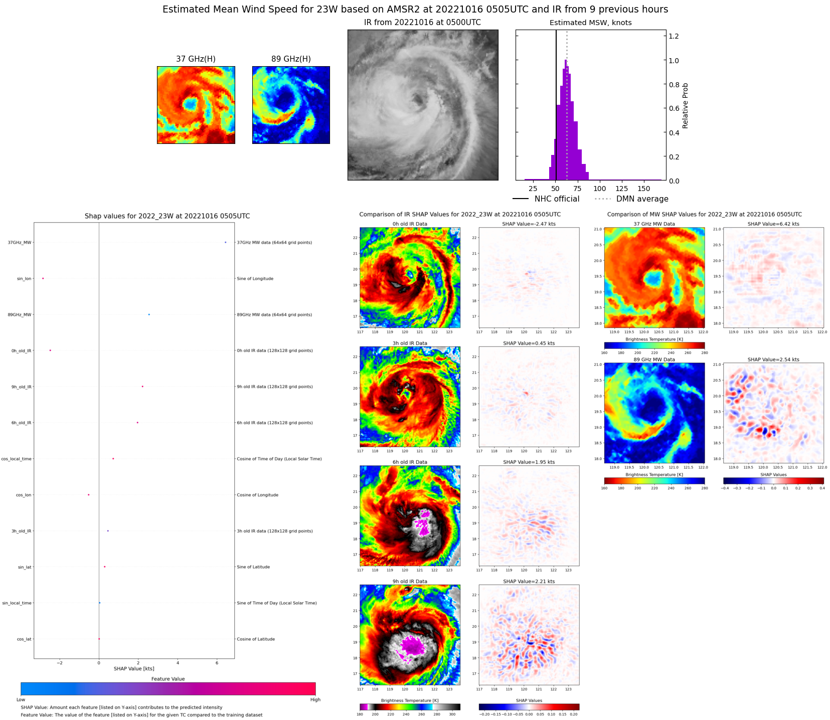 Typhoon 23W(NESAT): +35knots/24h, to peak within 36h//Invest 91W: TCFA issued but still subtropical//1609utc