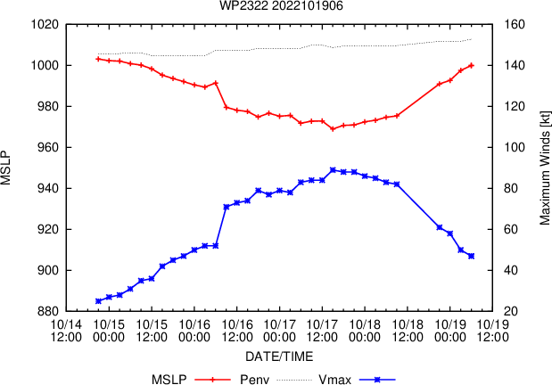 Former CAT2 23W(NESAT) weakening rapidly//24W(HAITANG) was briefly tropical //Invest 92W upgraded//Invest 92B//Invest 90E:TCFA//1906utc