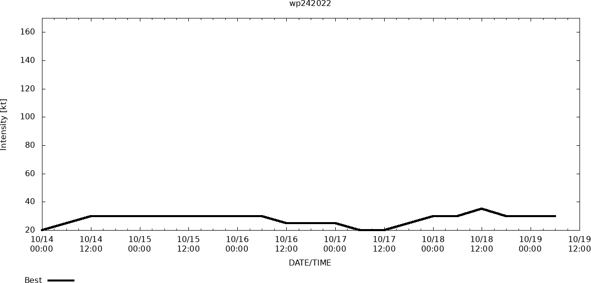 Former CAT2 23W(NESAT) weakening rapidly//24W(HAITANG) was briefly tropical //Invest 92W upgraded//Invest 92B//Invest 90E:TCFA//1906utc