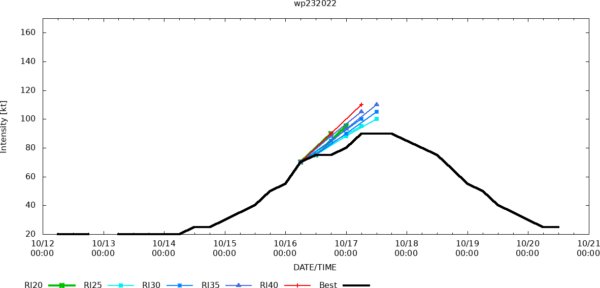 TD 25W intensifying next 48h//23W(NESAT) dissipating//Invest 93W//Invest 92B up-graded,intensifying next 72h//19E(ROSLYN)//21/09utc