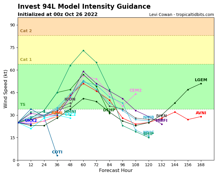 Invest 93W:Tropical Cyclone Formation Alert//Invest 94L// GTHO maps up to mid November// 2603utc Invest 93W:Tropical Cyclone Formation Alert//Invest 94L// GTHO maps up to mid November// 2603utc